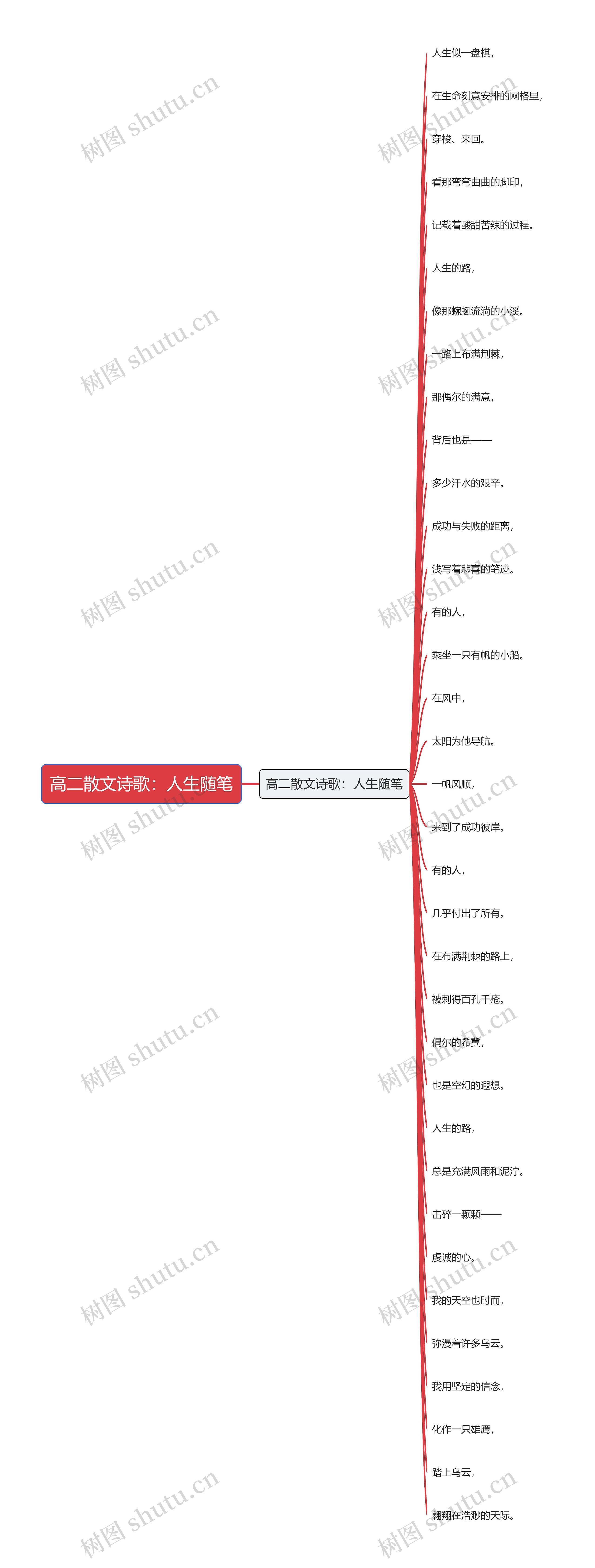 高二散文诗歌：人生随笔