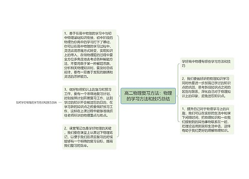 高二物理复习方法：物理的学习方法和技巧总结