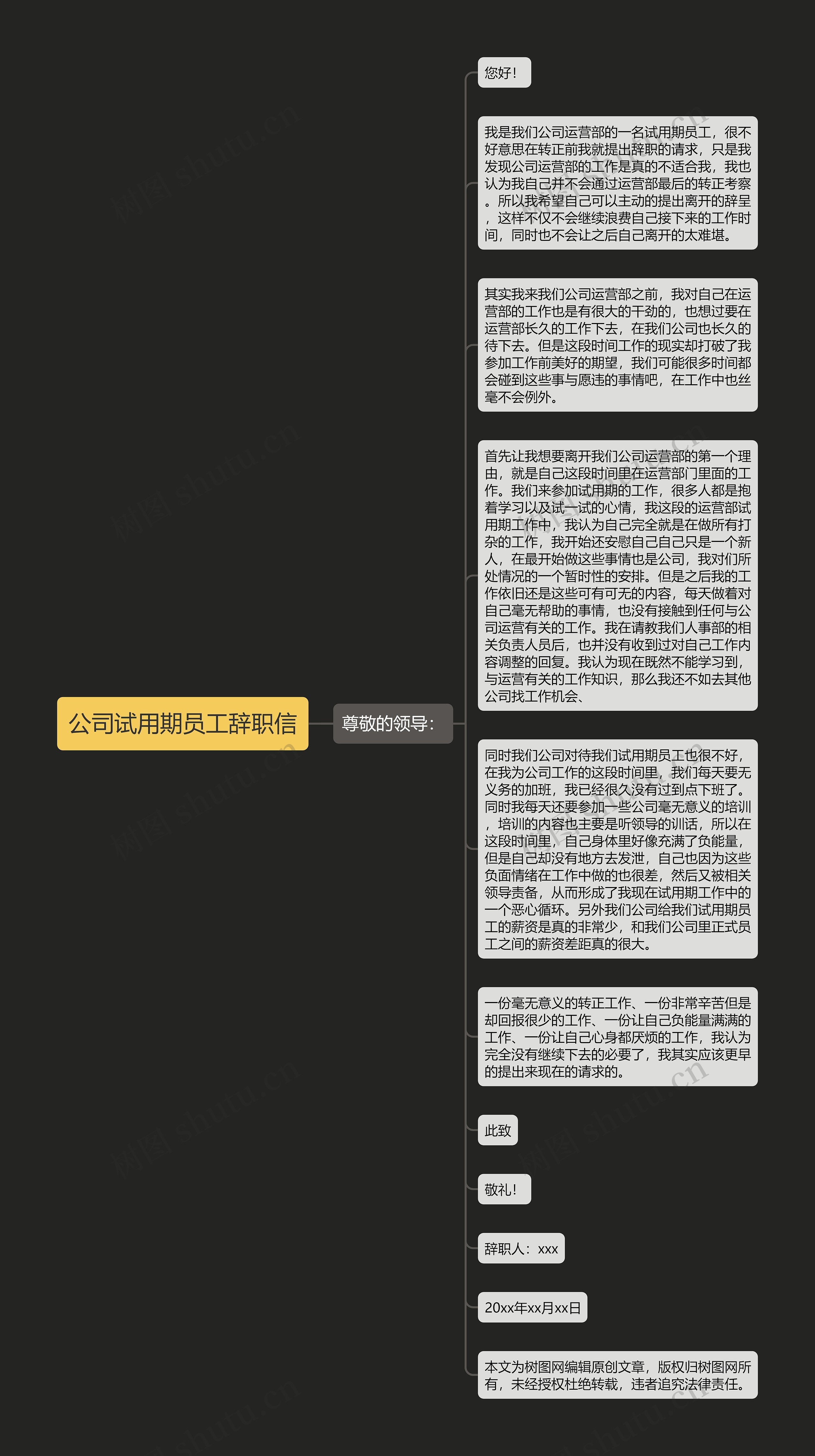 公司试用期员工辞职信思维导图