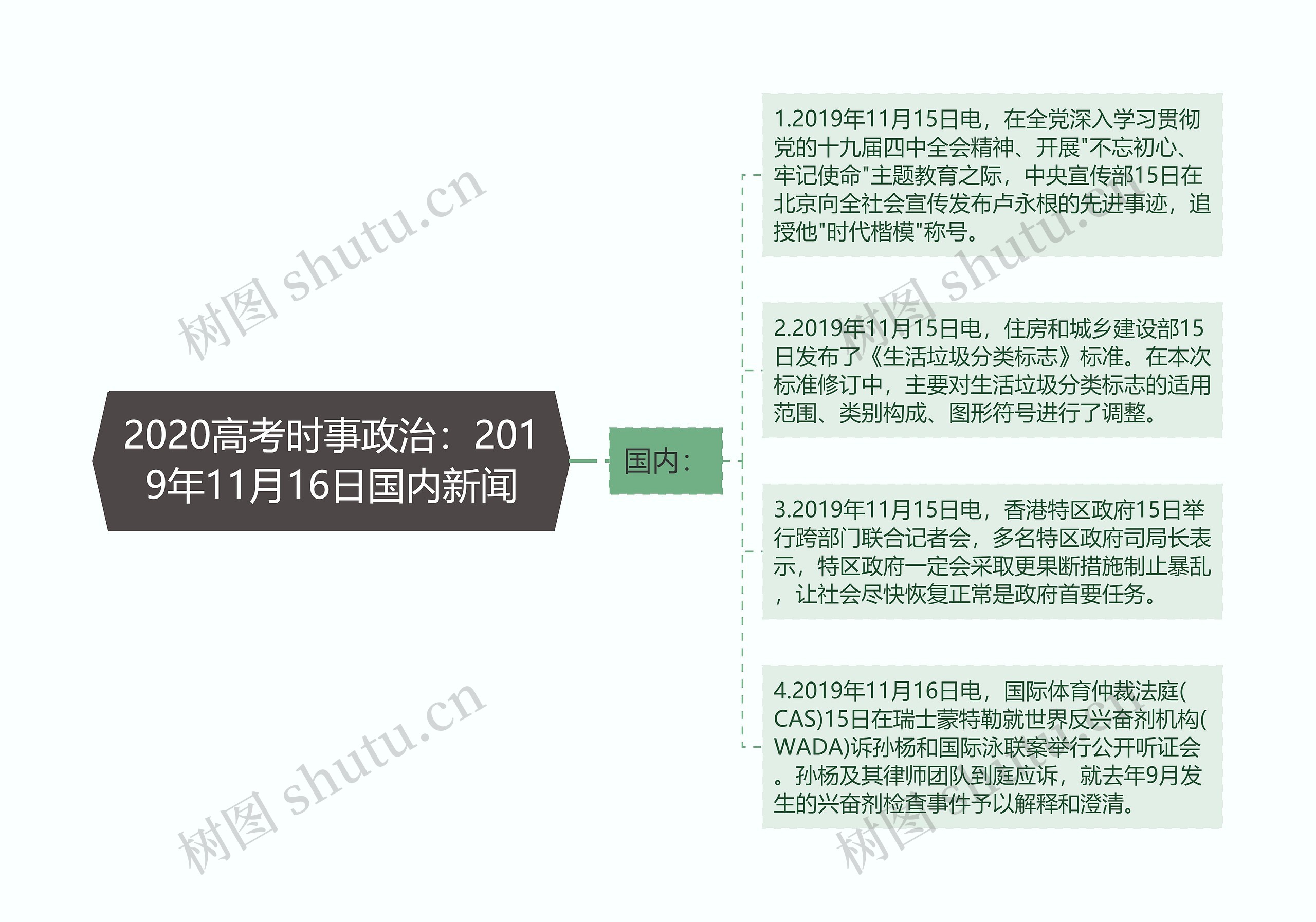 2020高考时事政治：2019年11月16日国内新闻思维导图