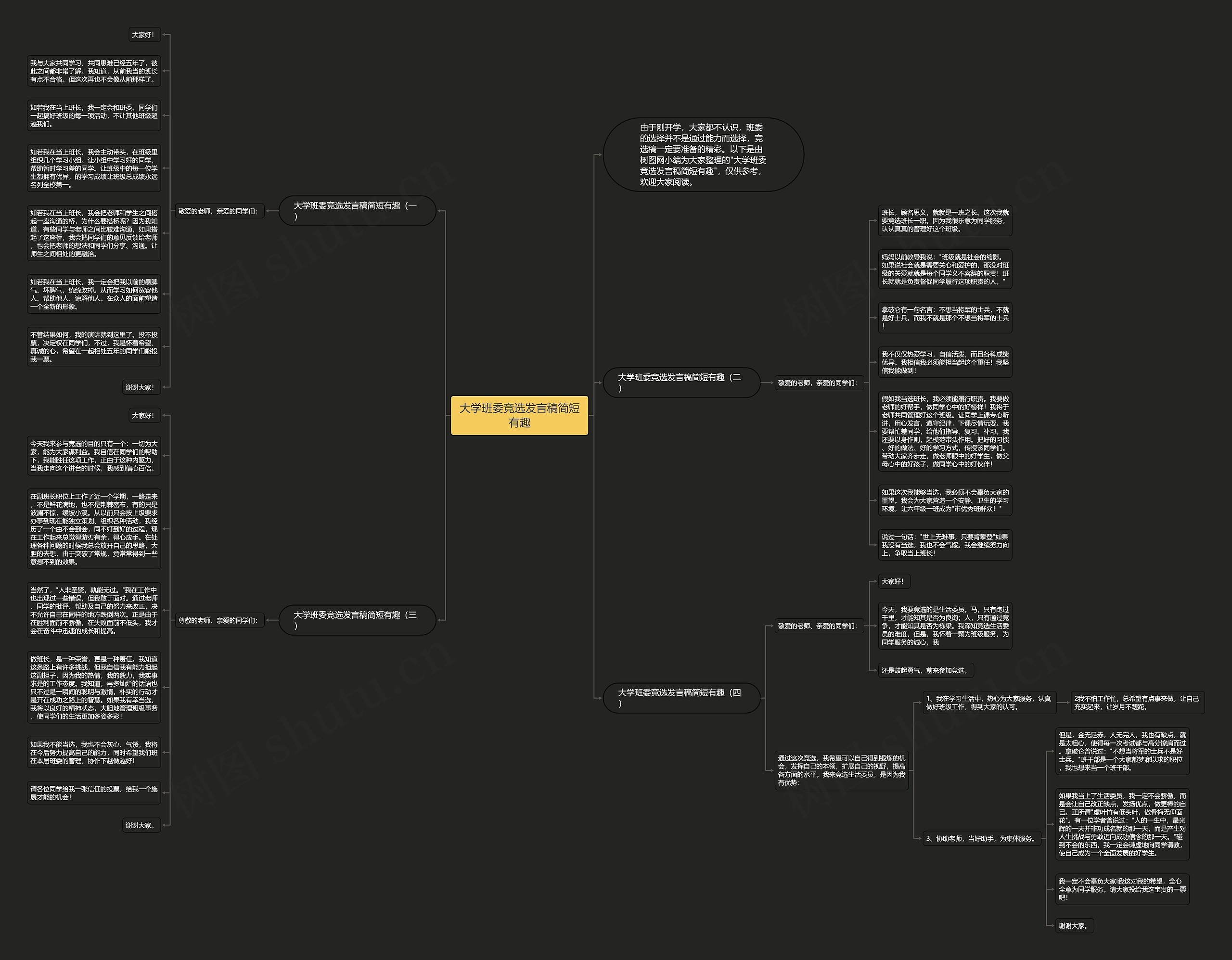 大学班委竞选发言稿简短有趣思维导图