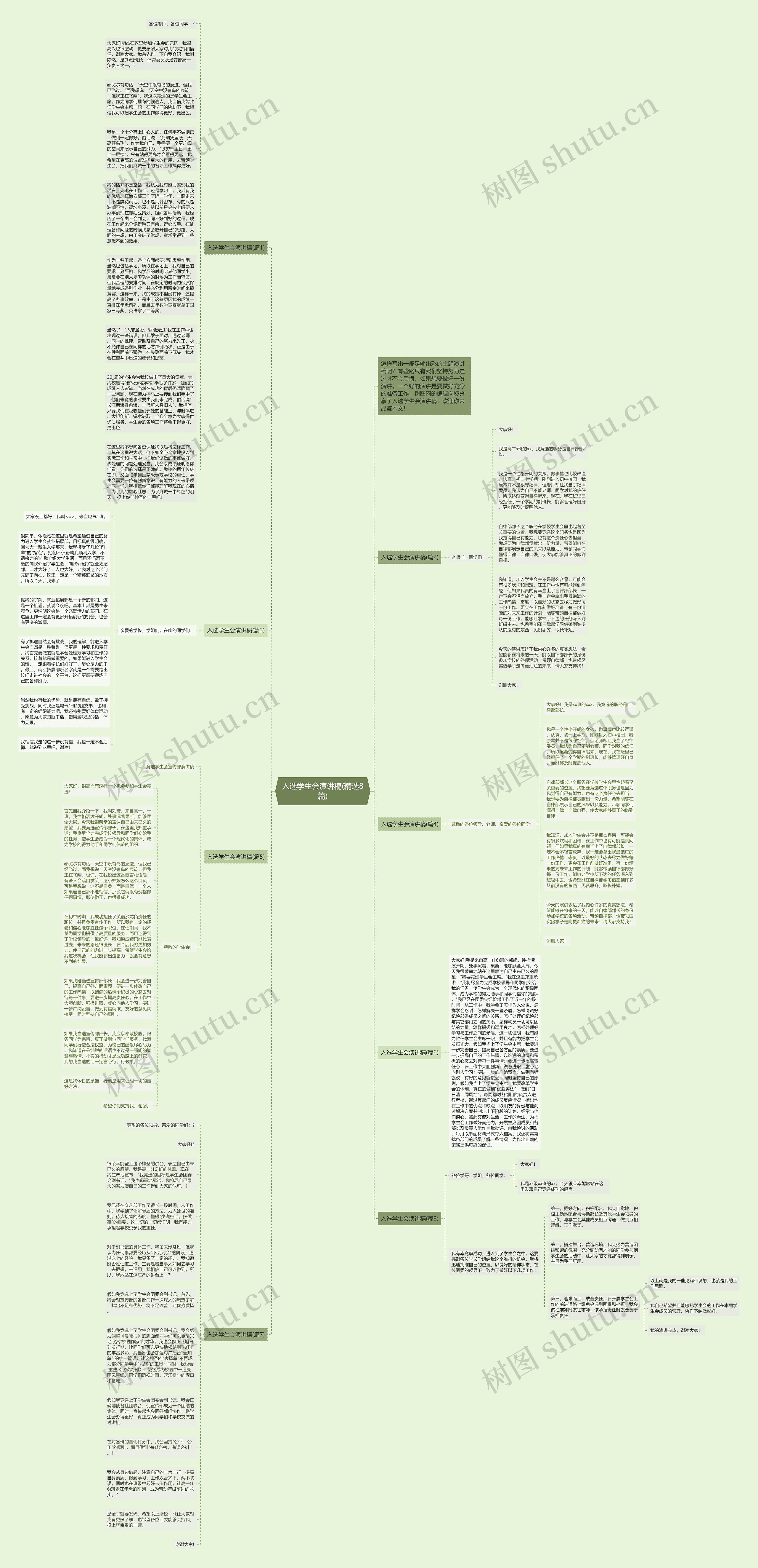 入选学生会演讲稿(精选8篇)思维导图