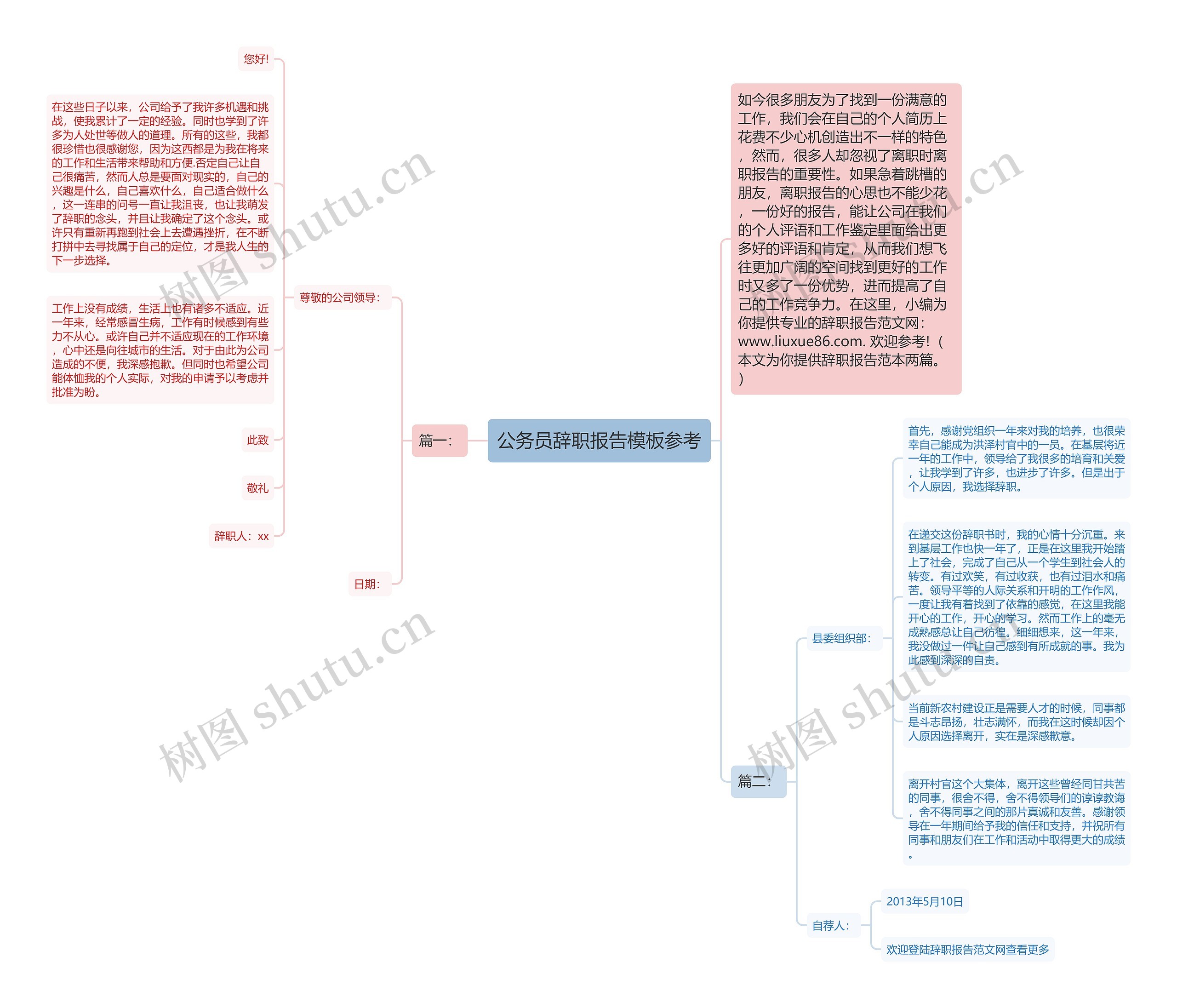 公务员辞职报告参考思维导图