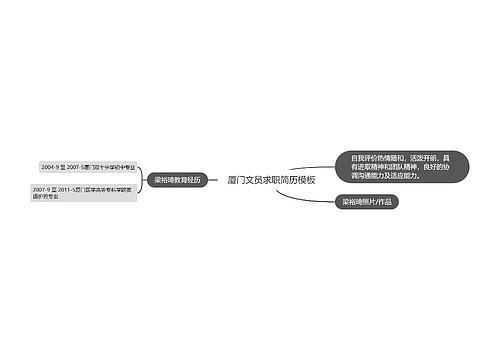 厦门文员求职简历模板