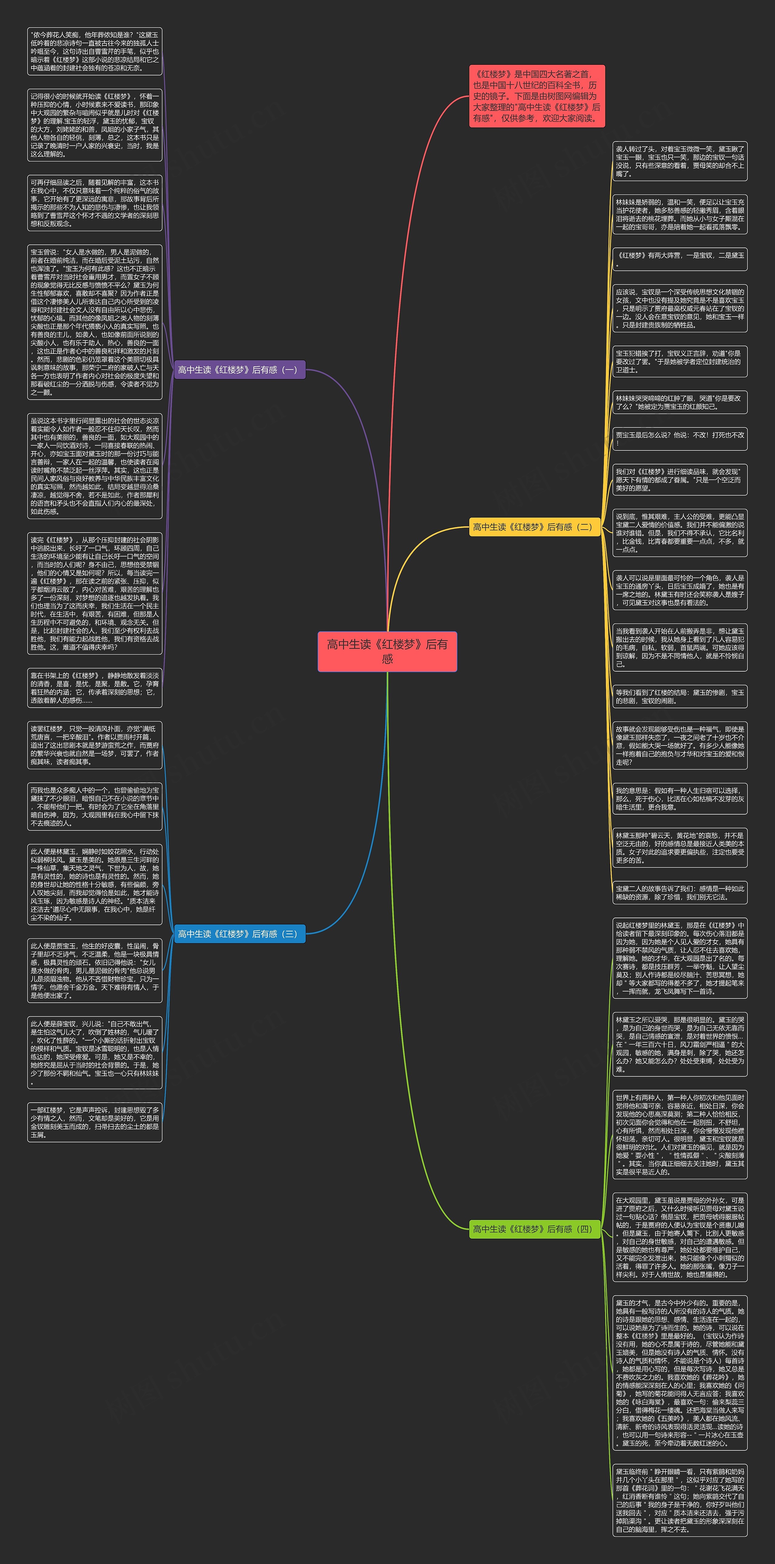 高中生读《红楼梦》后有感思维导图