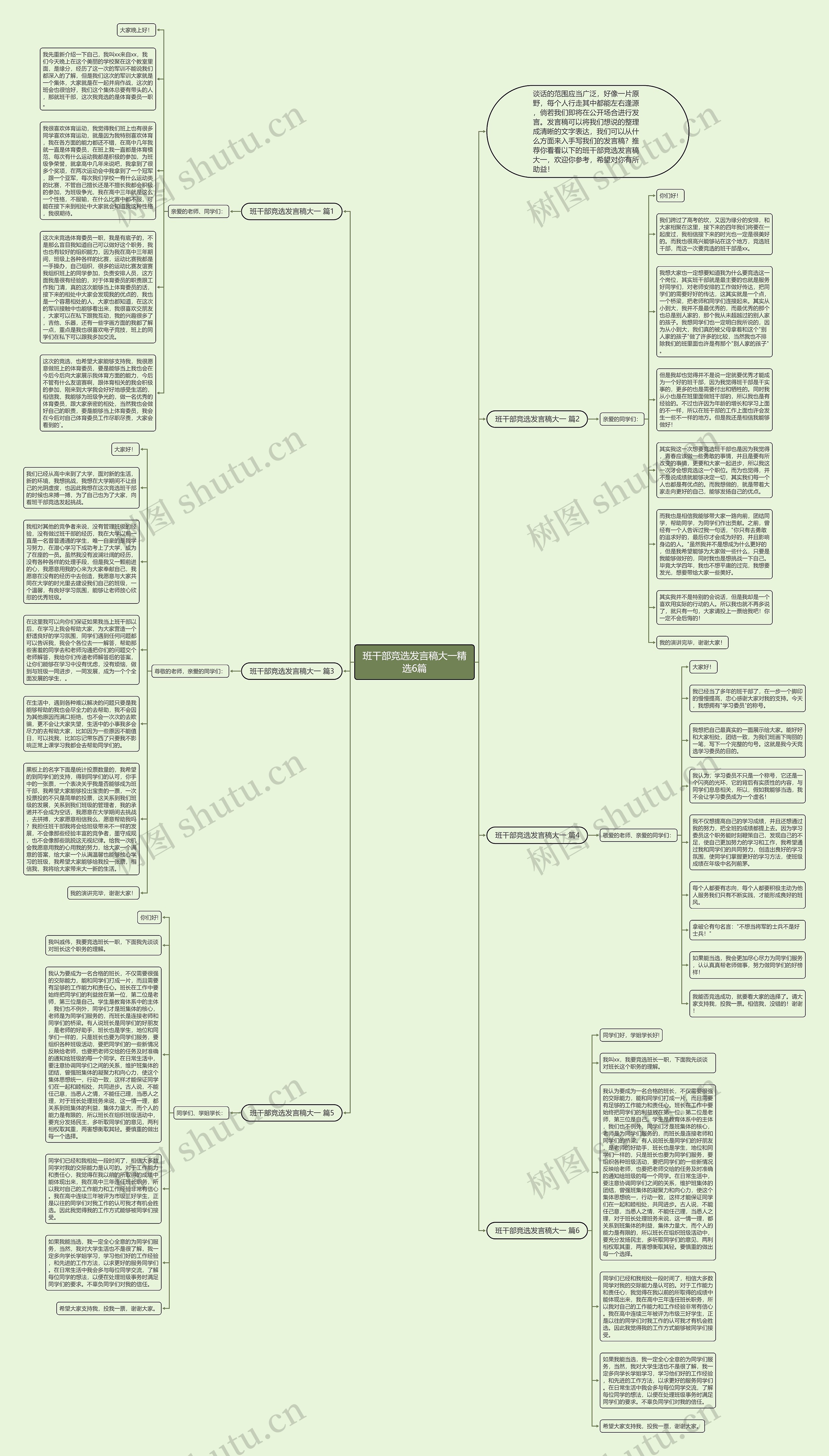 班干部竞选发言稿大一精选6篇思维导图