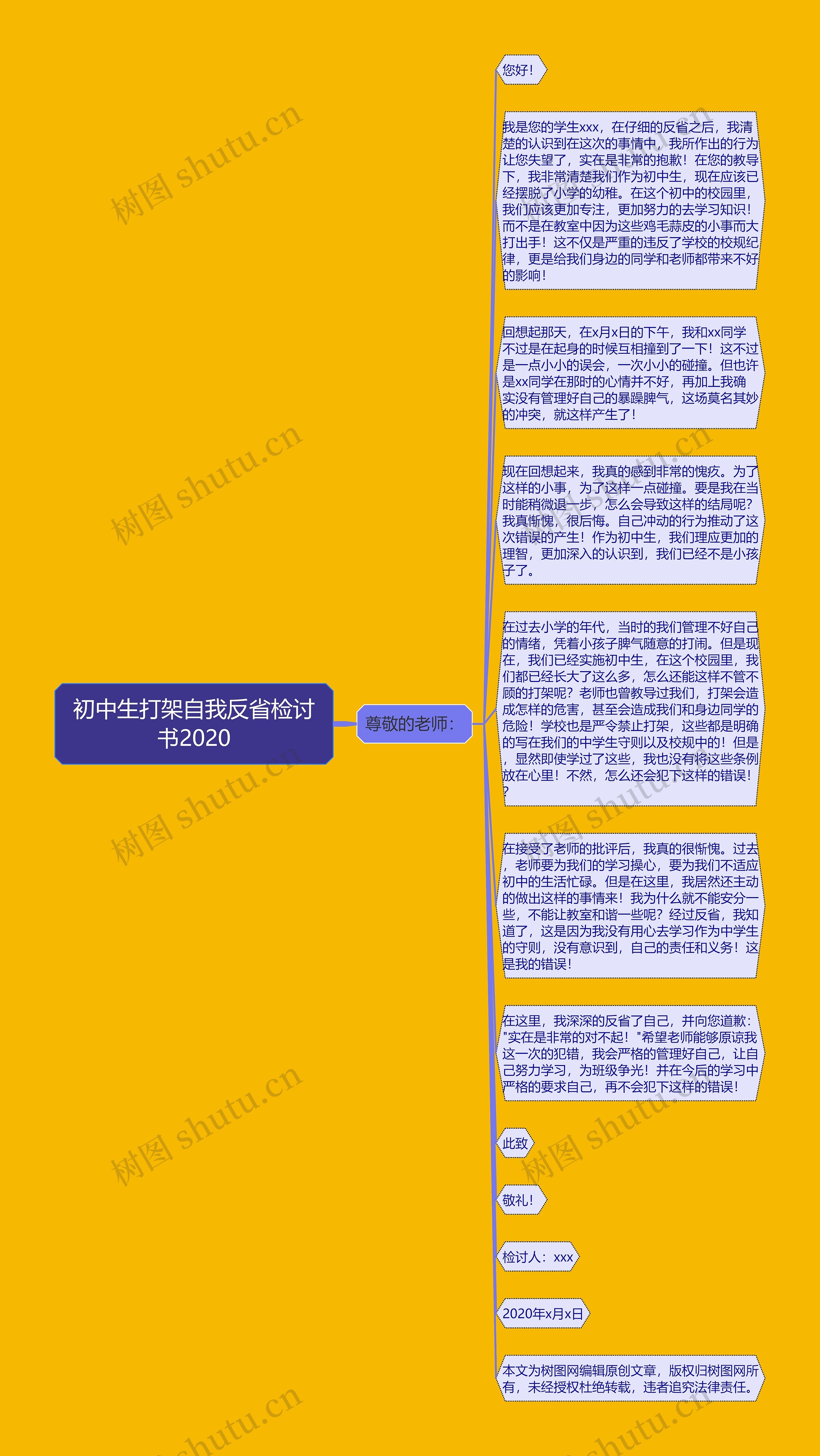 初中生打架自我反省检讨书2020思维导图