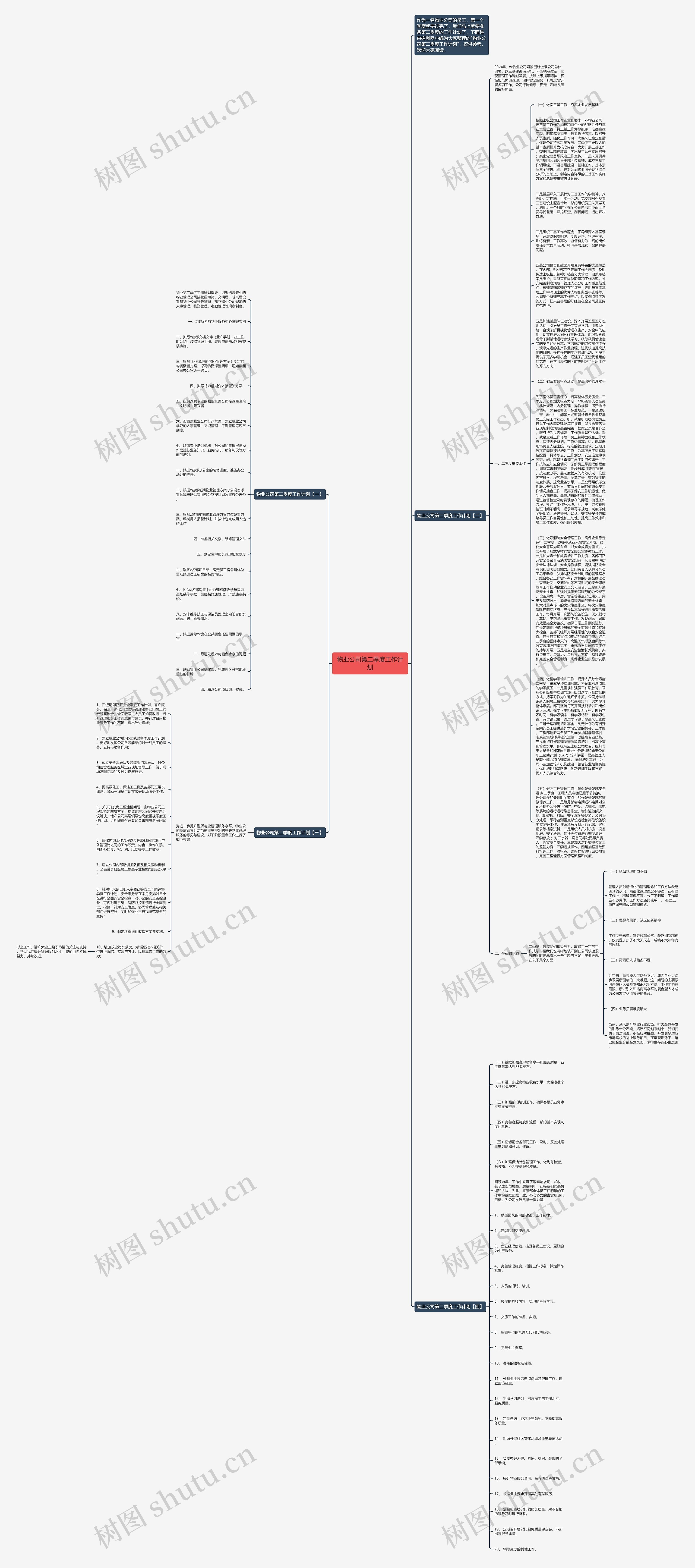 物业公司第二季度工作计划