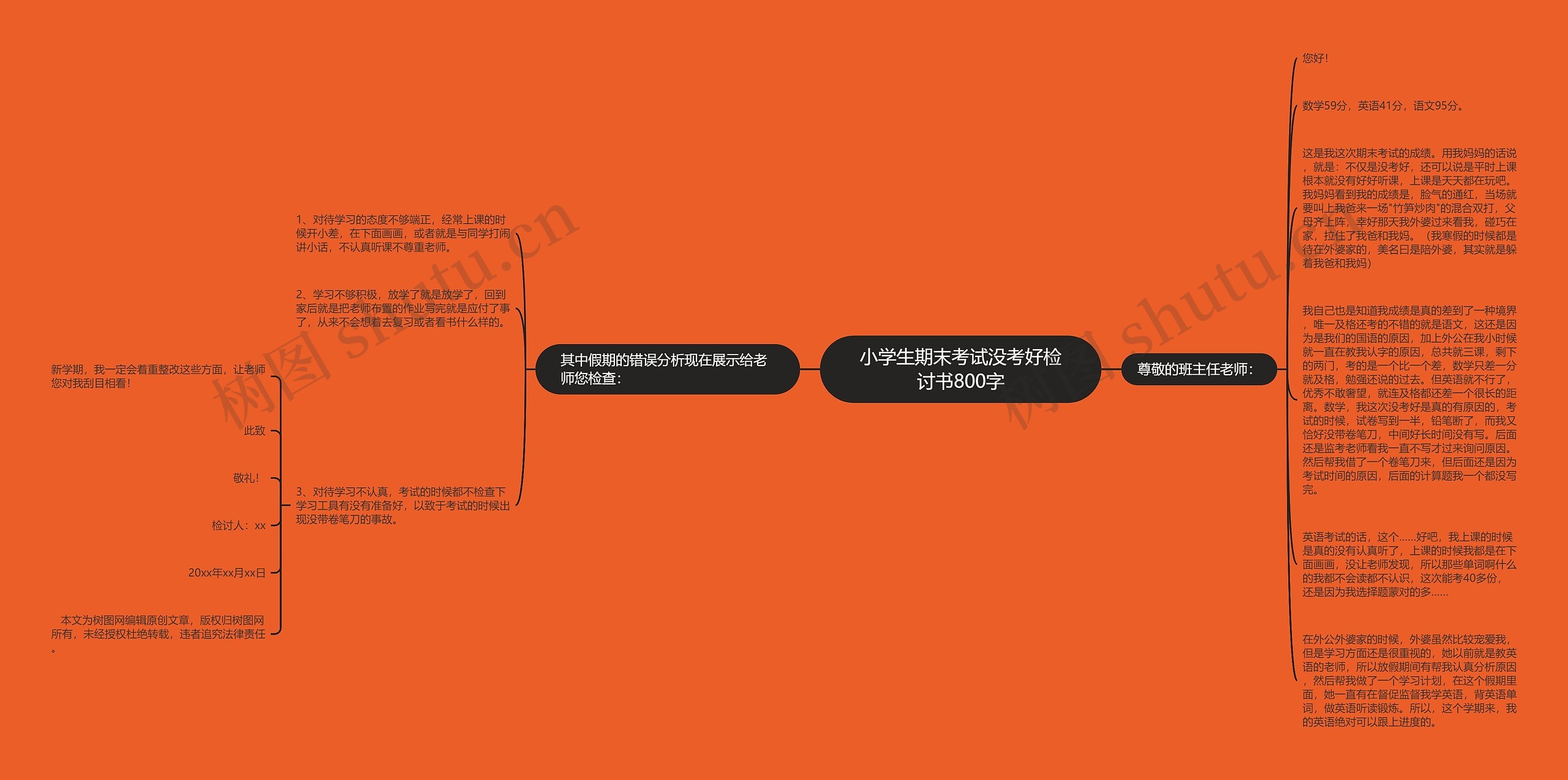 小学生期末考试没考好检讨书800字思维导图