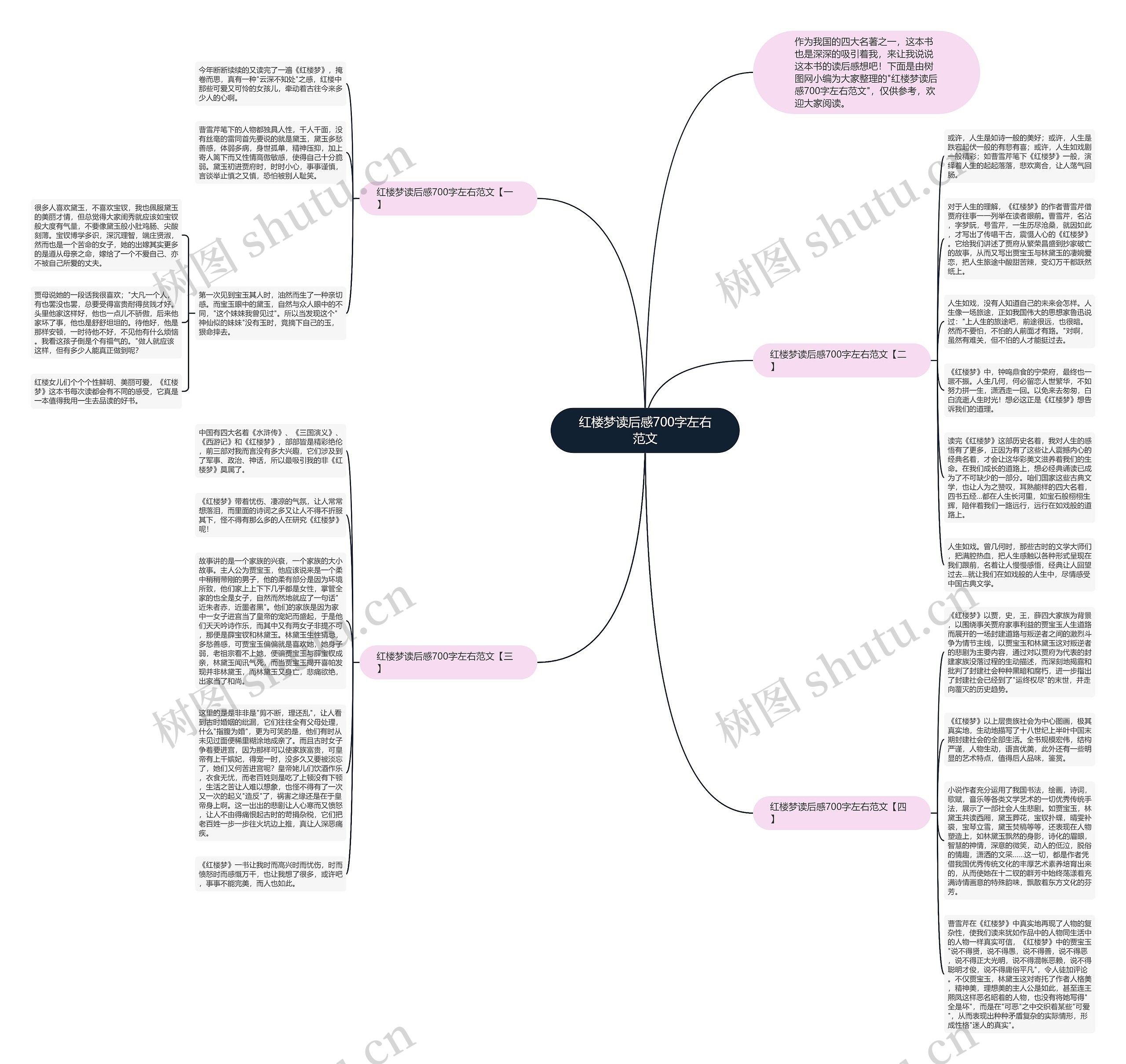 红楼梦读后感700字左右范文思维导图