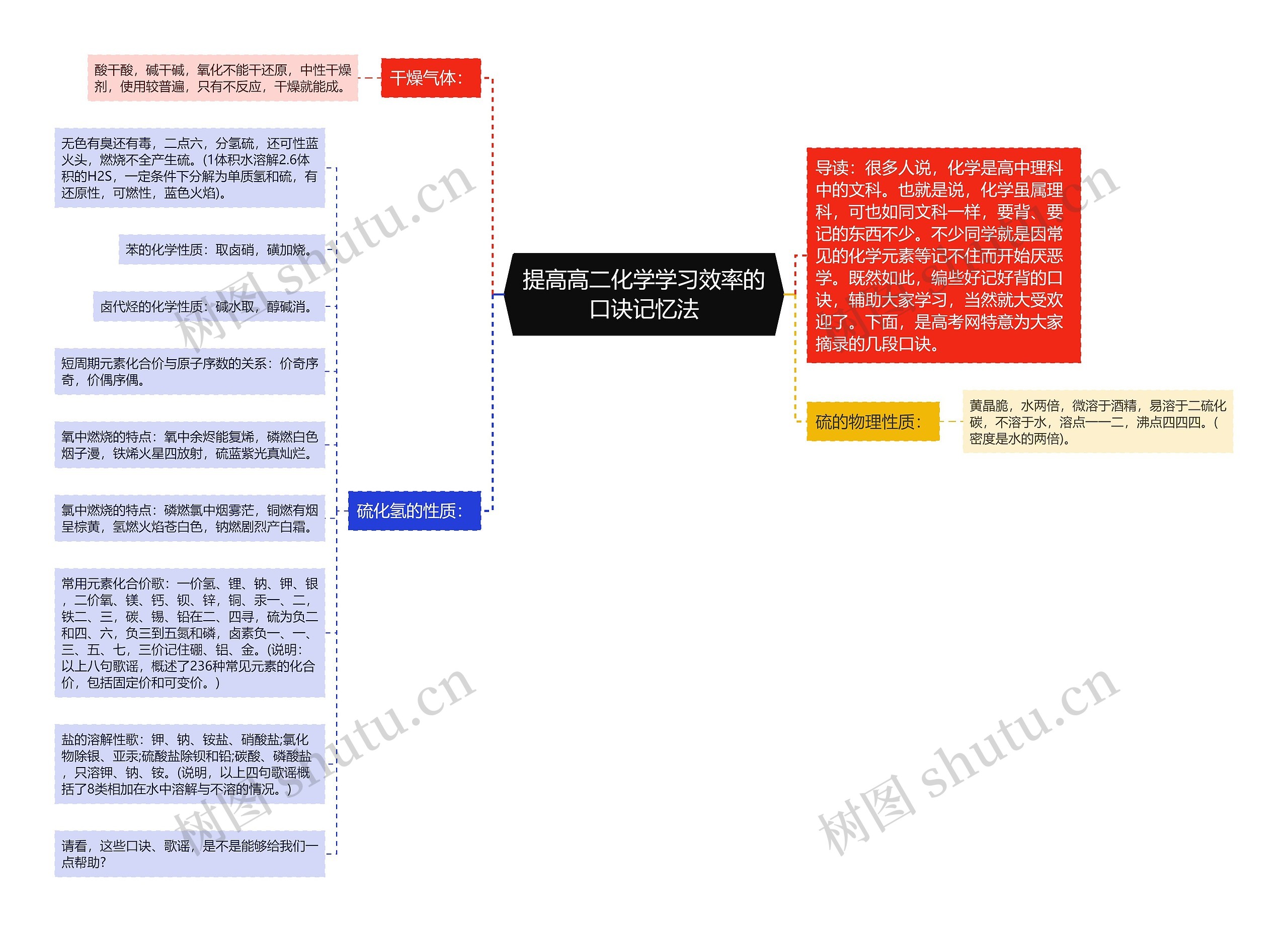 提高高二化学学习效率的口诀记忆法