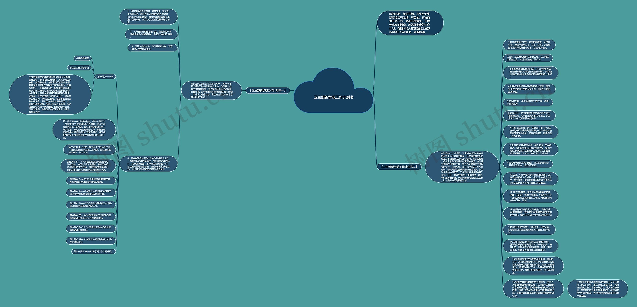 卫生部新学期工作计划书思维导图