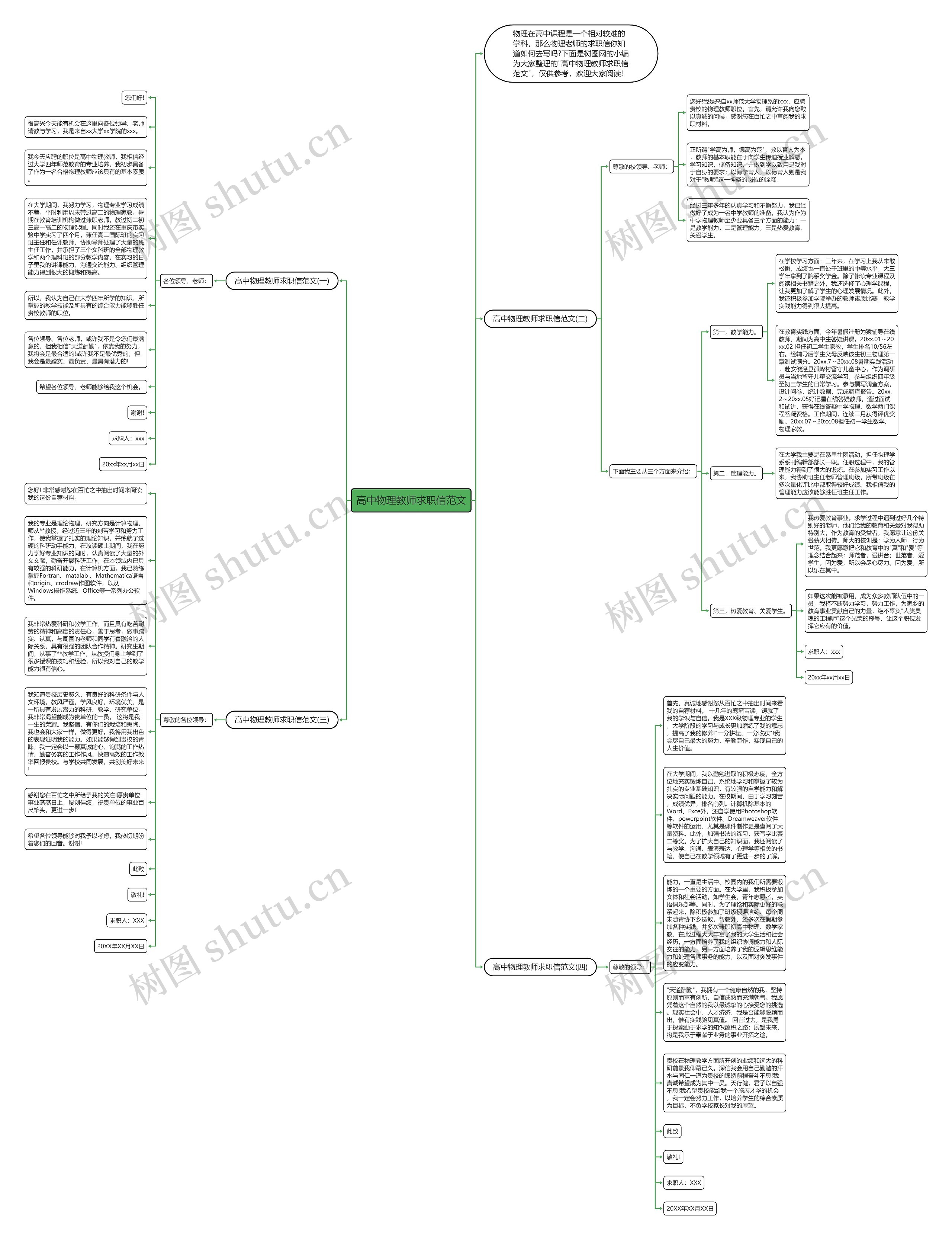 高中物理教师求职信范文思维导图