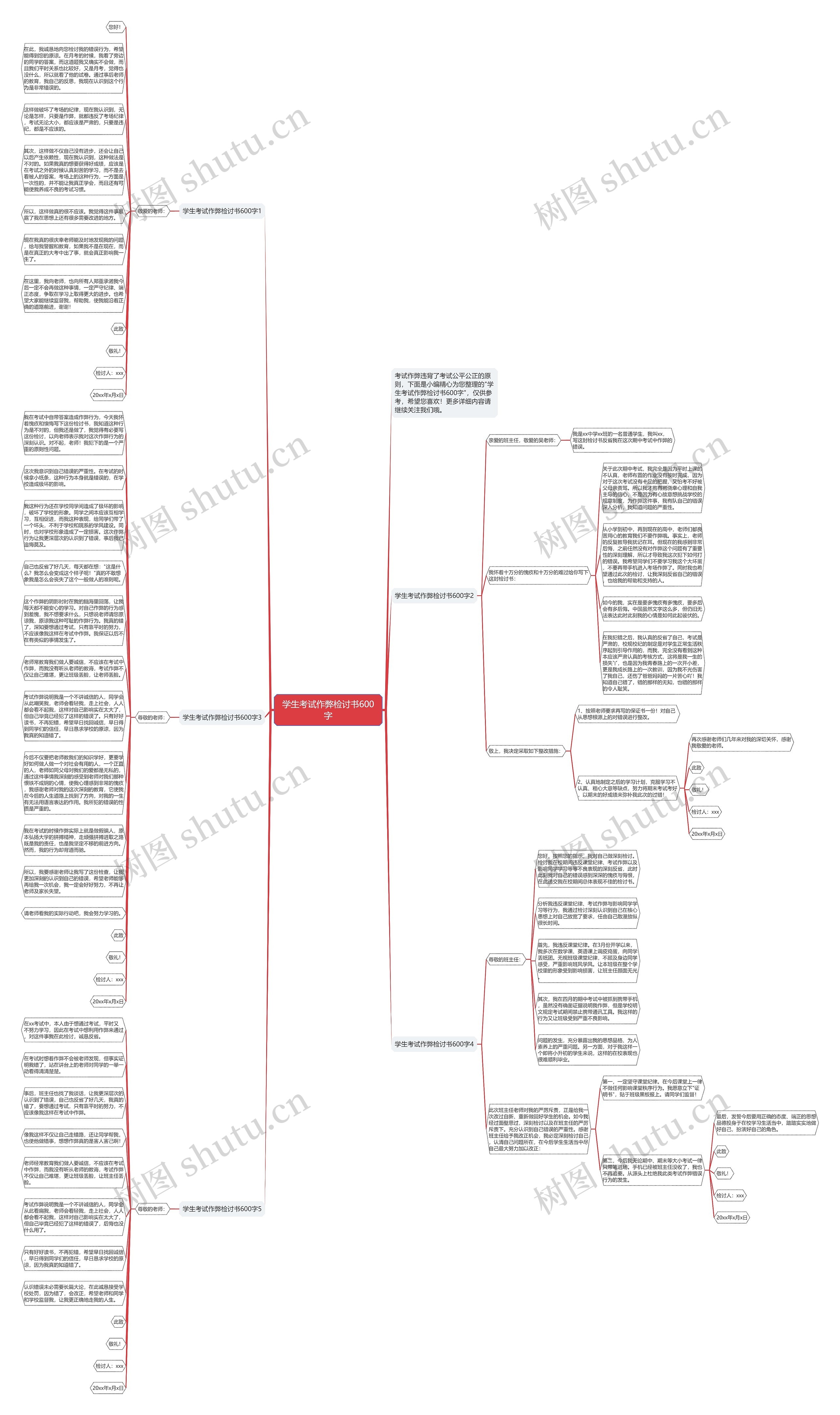 学生考试作弊检讨书600字思维导图