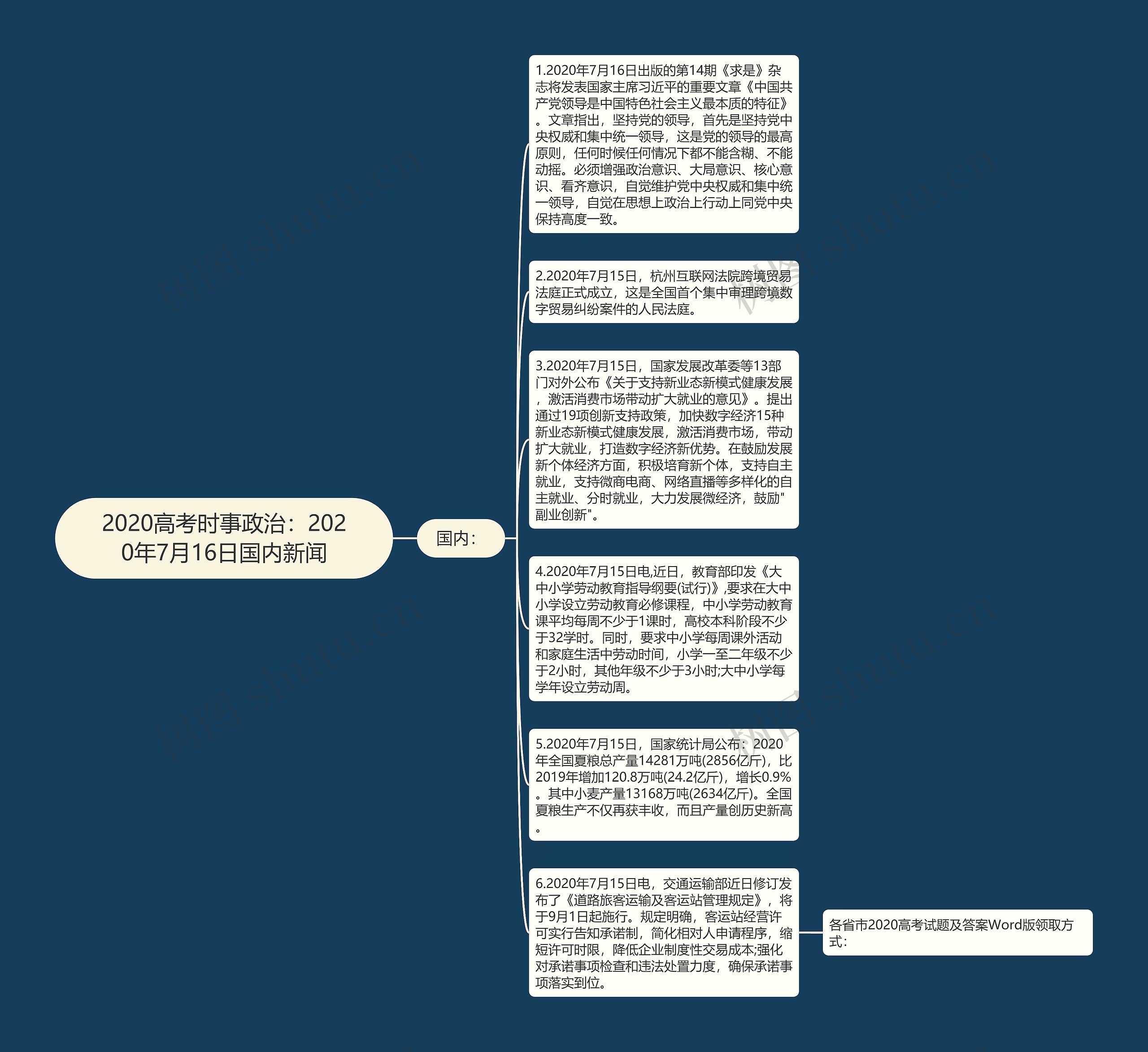 2020高考时事政治：2020年7月16日国内新闻