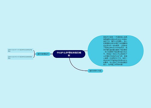 中山护士/护理标准简历模板