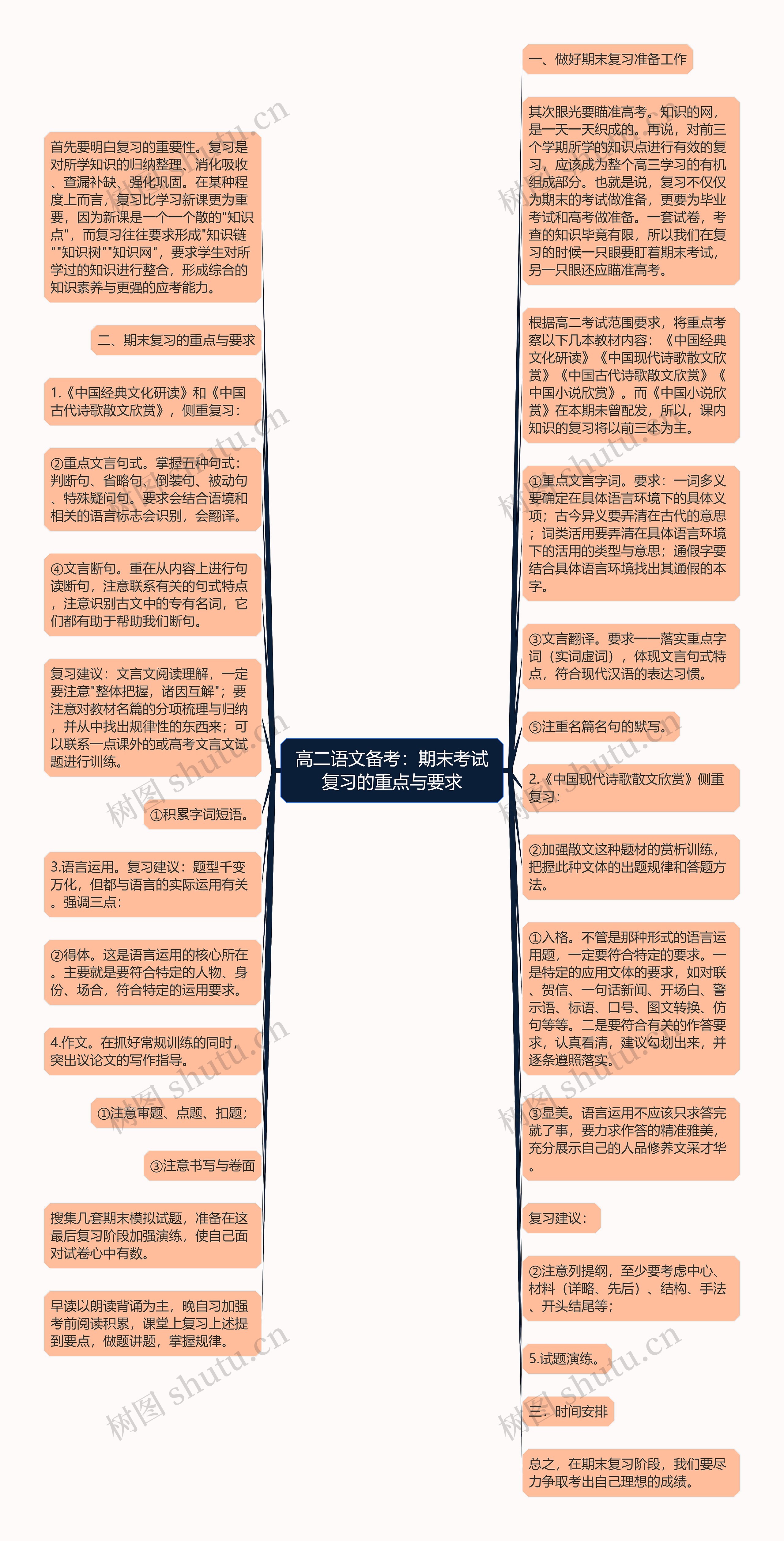 高二语文备考：期末考试复习的重点与要求思维导图