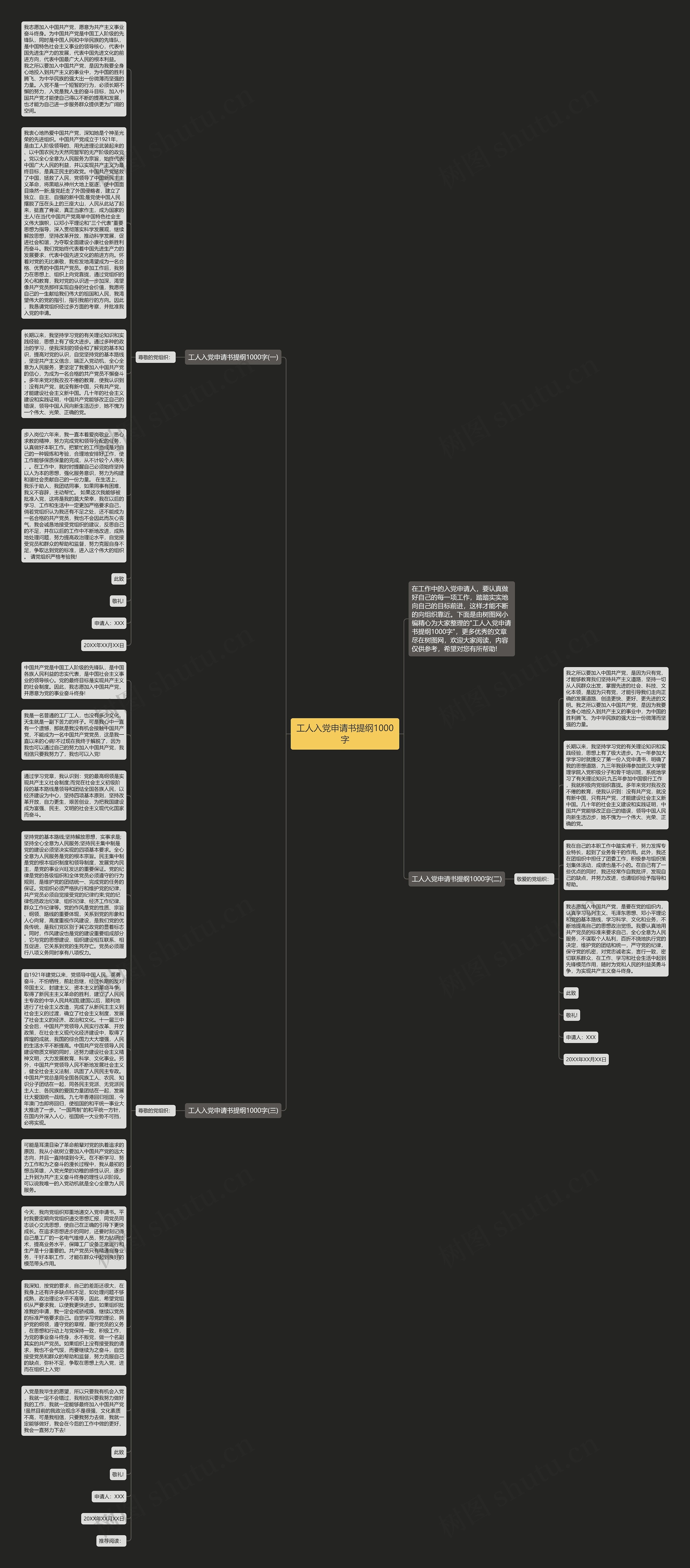 工人入党申请书提纲1000字思维导图