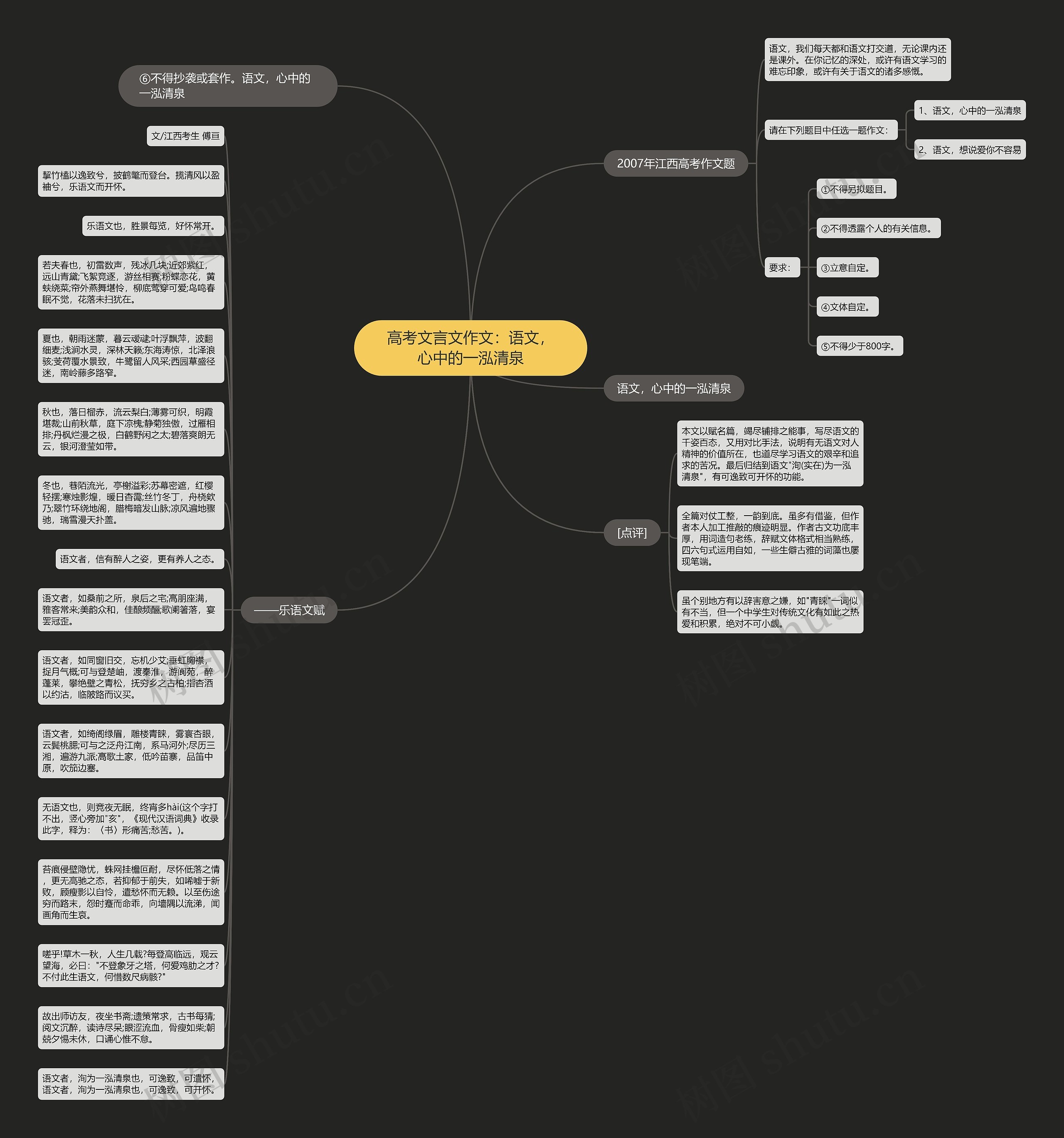 高考文言文作文：语文，心中的一泓清泉思维导图