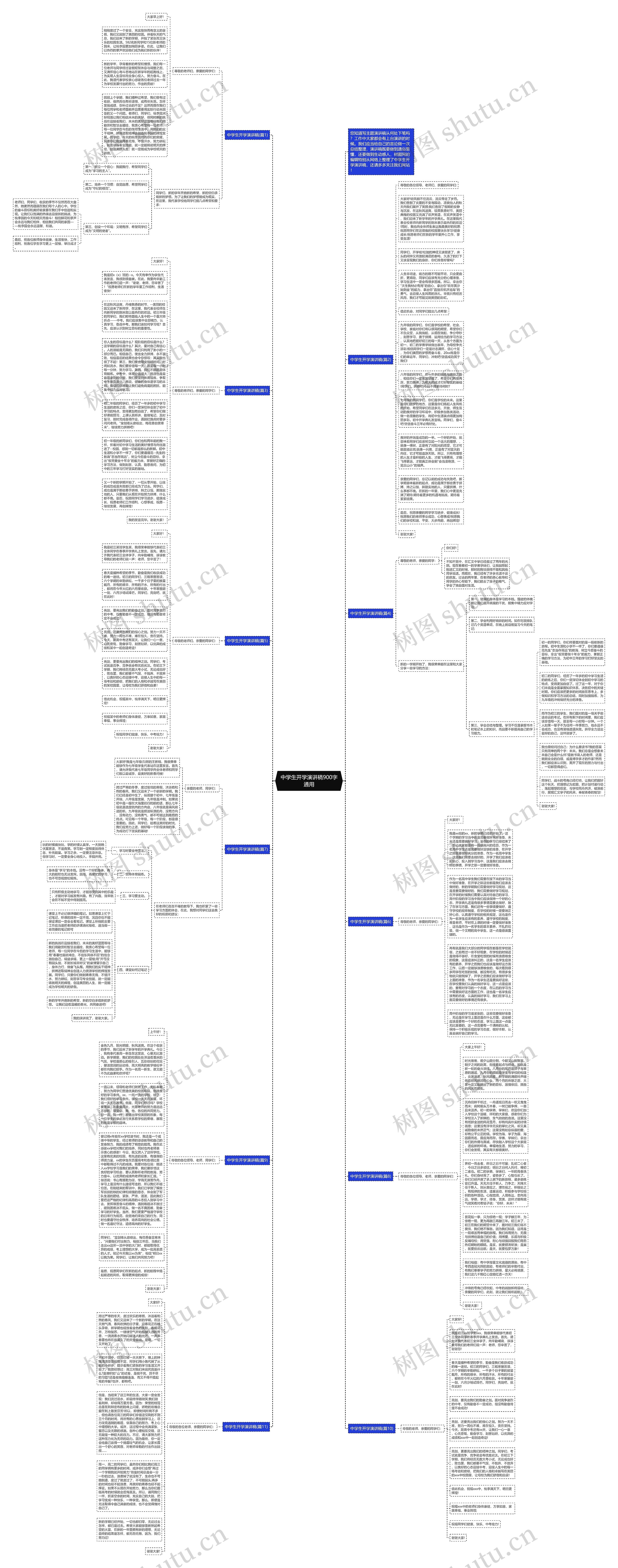 中学生开学演讲稿900字通用思维导图