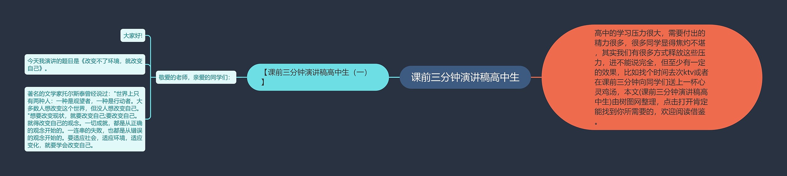 课前三分钟演讲稿高中生