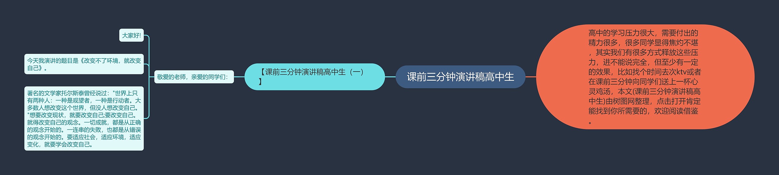 课前三分钟演讲稿高中生思维导图