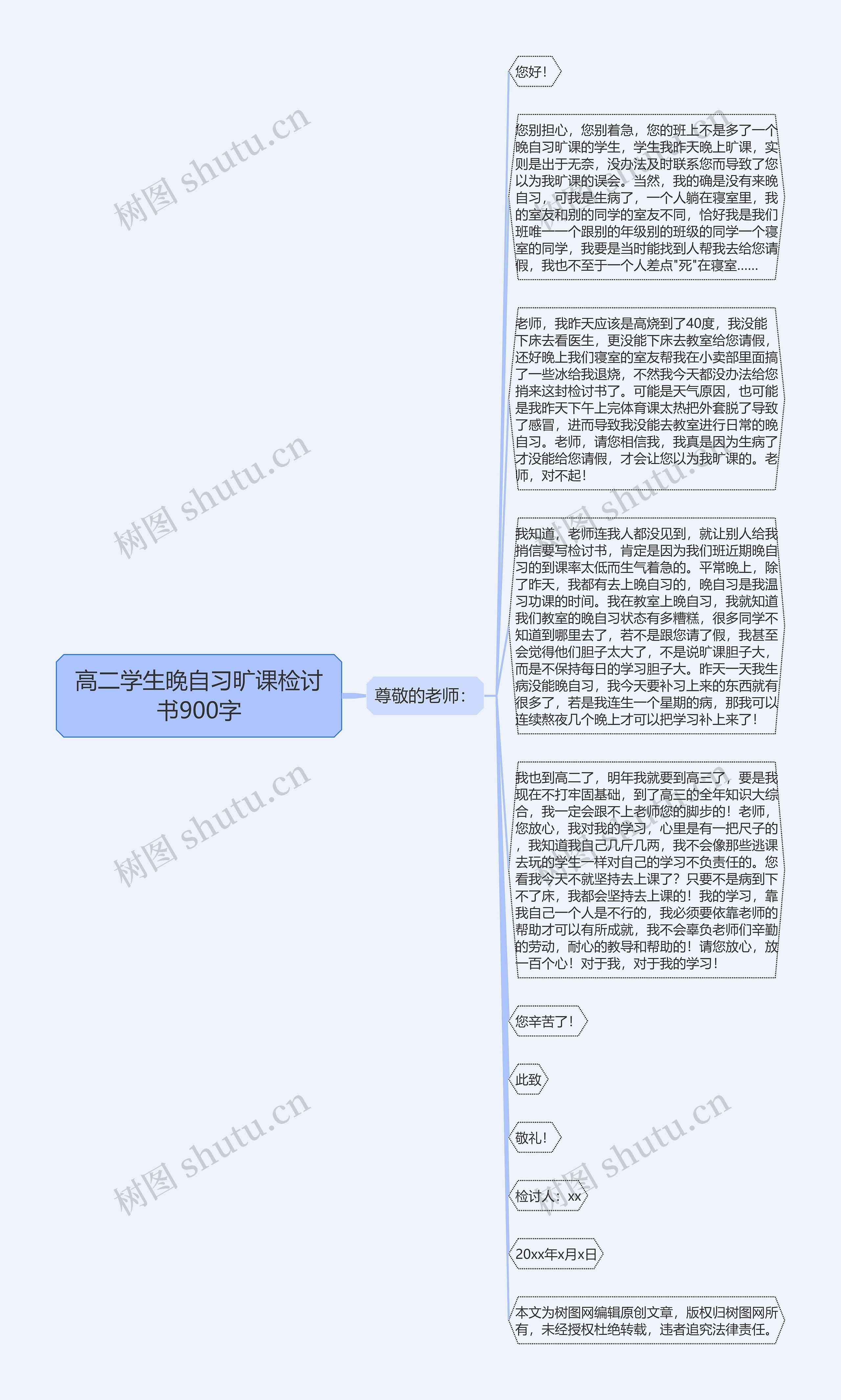 高二学生晚自习旷课检讨书900字思维导图