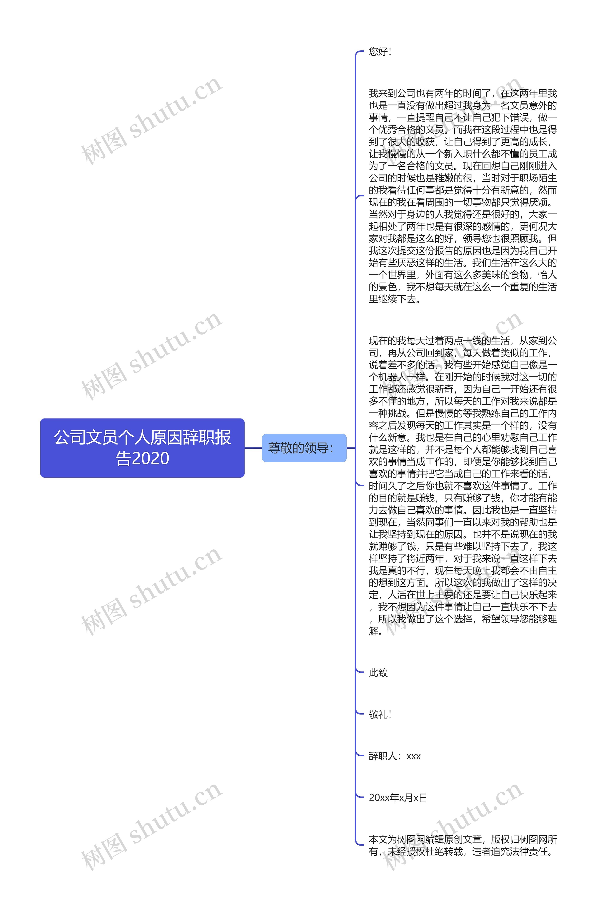 公司文员个人原因辞职报告2020思维导图