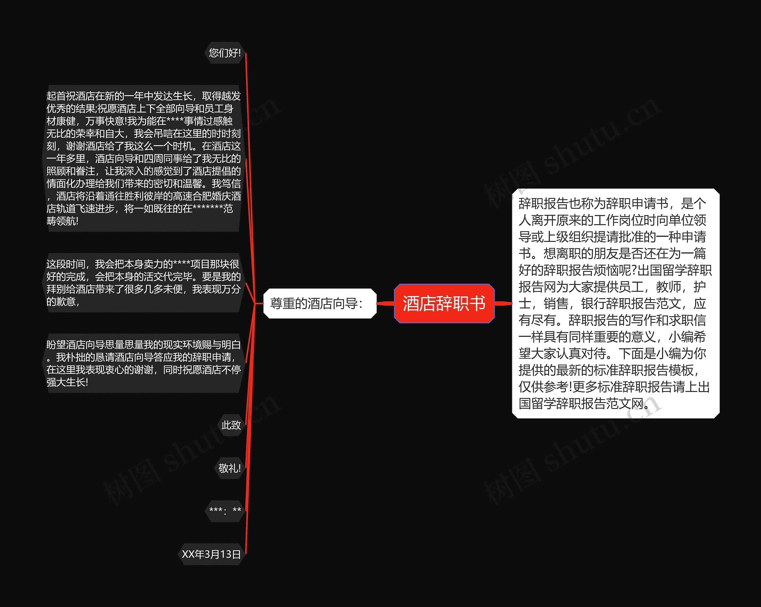 酒店辞职书思维导图