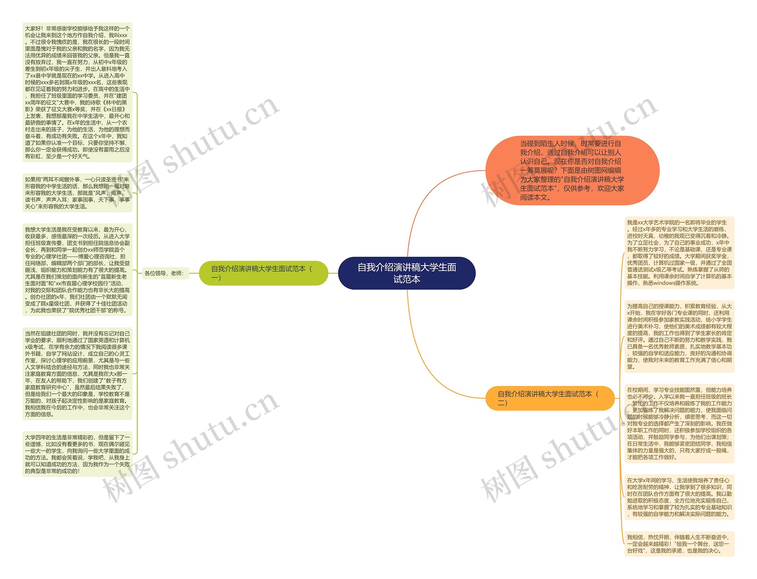 自我介绍演讲稿大学生面试范本思维导图