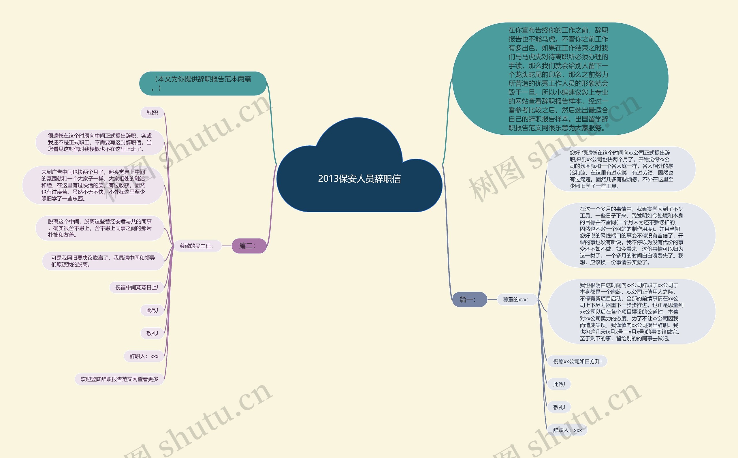 2013保安人员辞职信思维导图