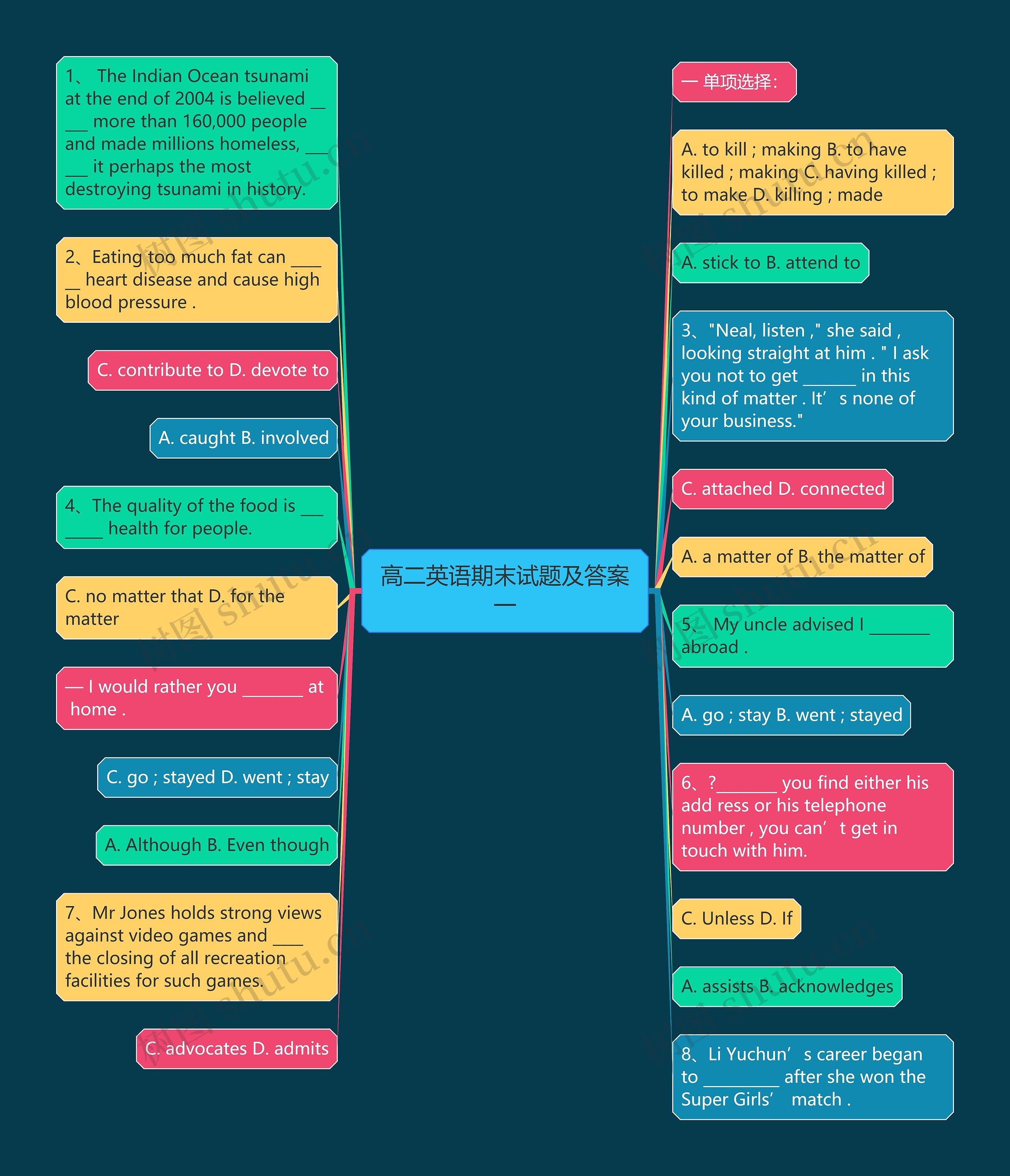 高二英语期末试题及答案一思维导图高清图 高二英语期末试题及答案一思维导图