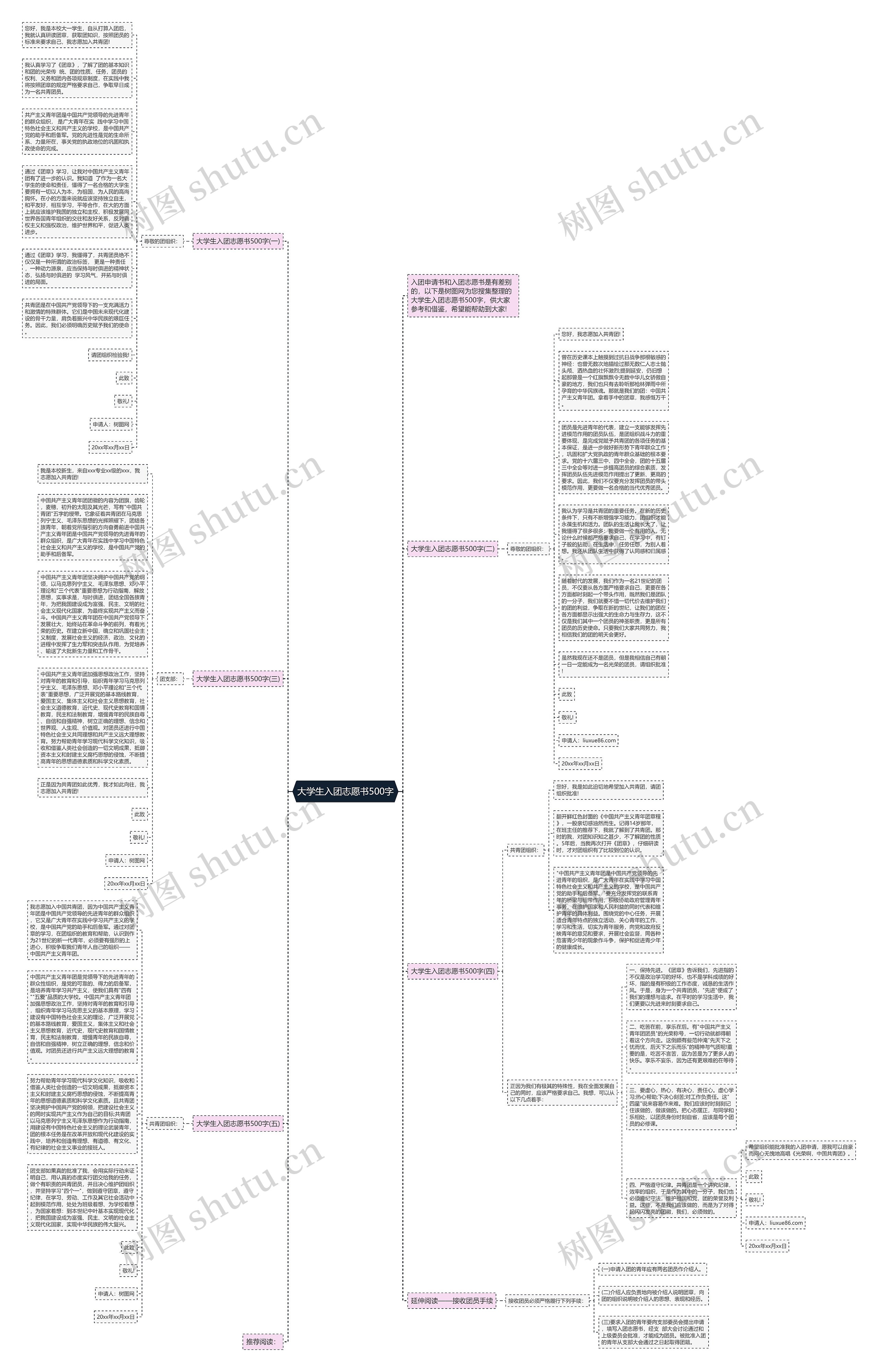 大学生入团志愿书500字思维导图