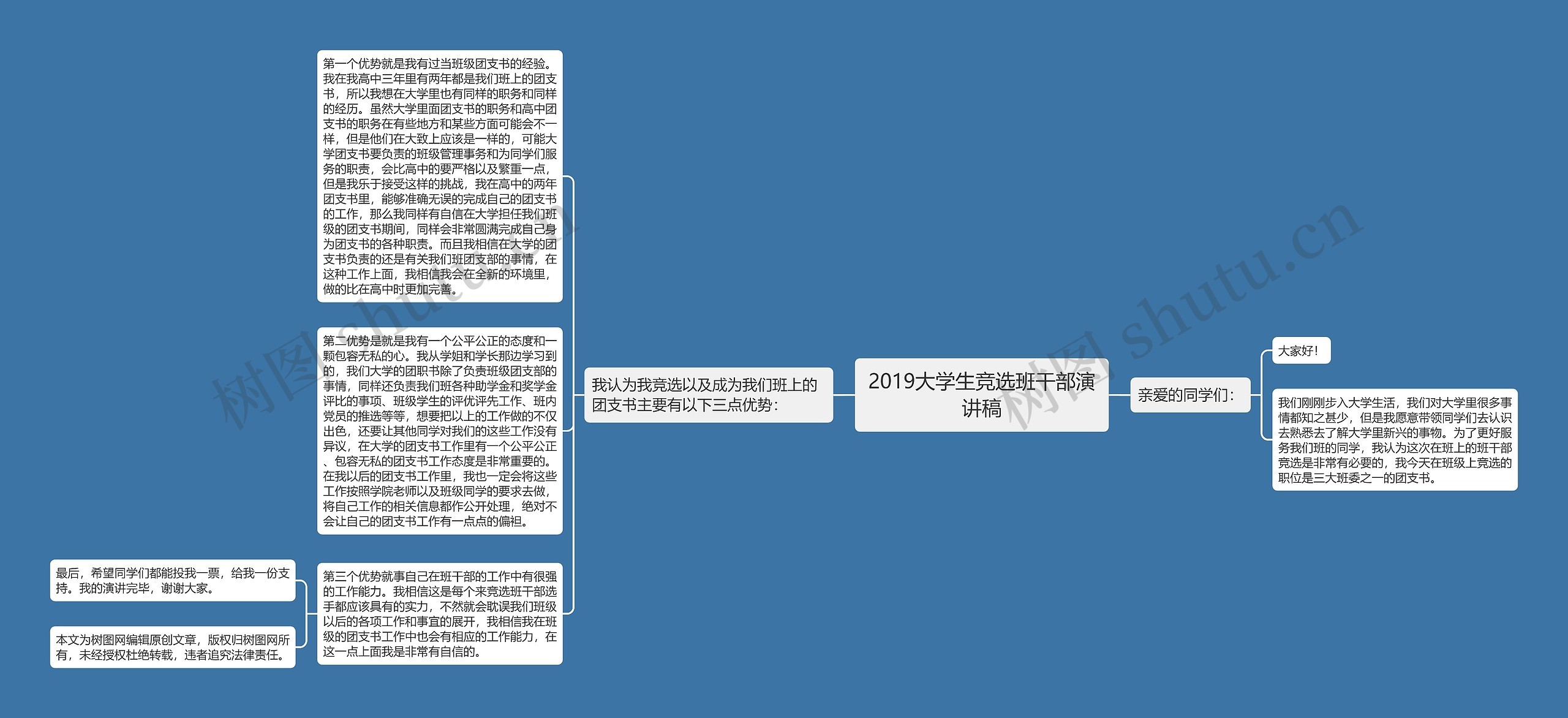 2019大学生竞选班干部演讲稿思维导图