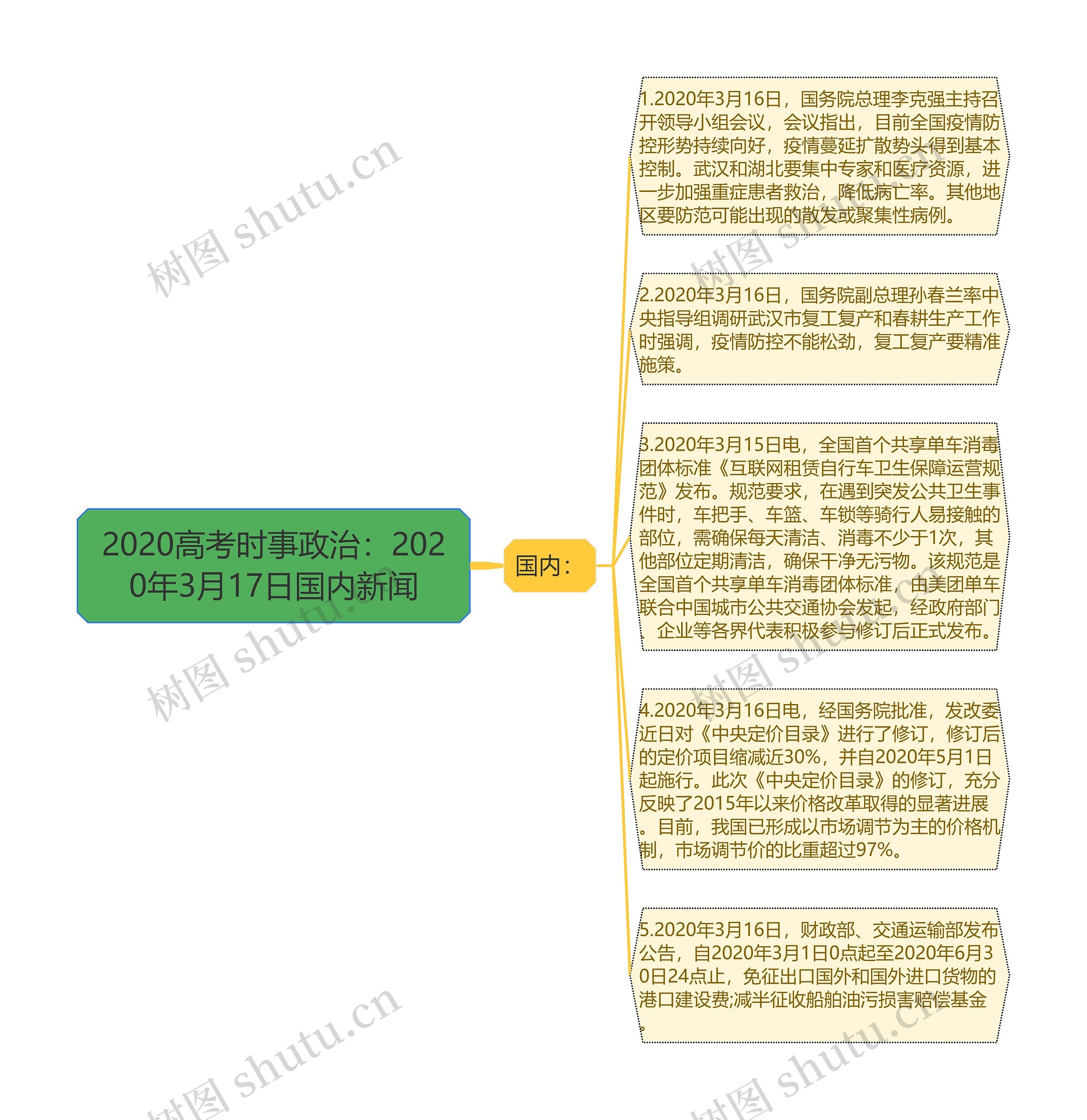 2020高考时事政治：2020年3月17日国内新闻