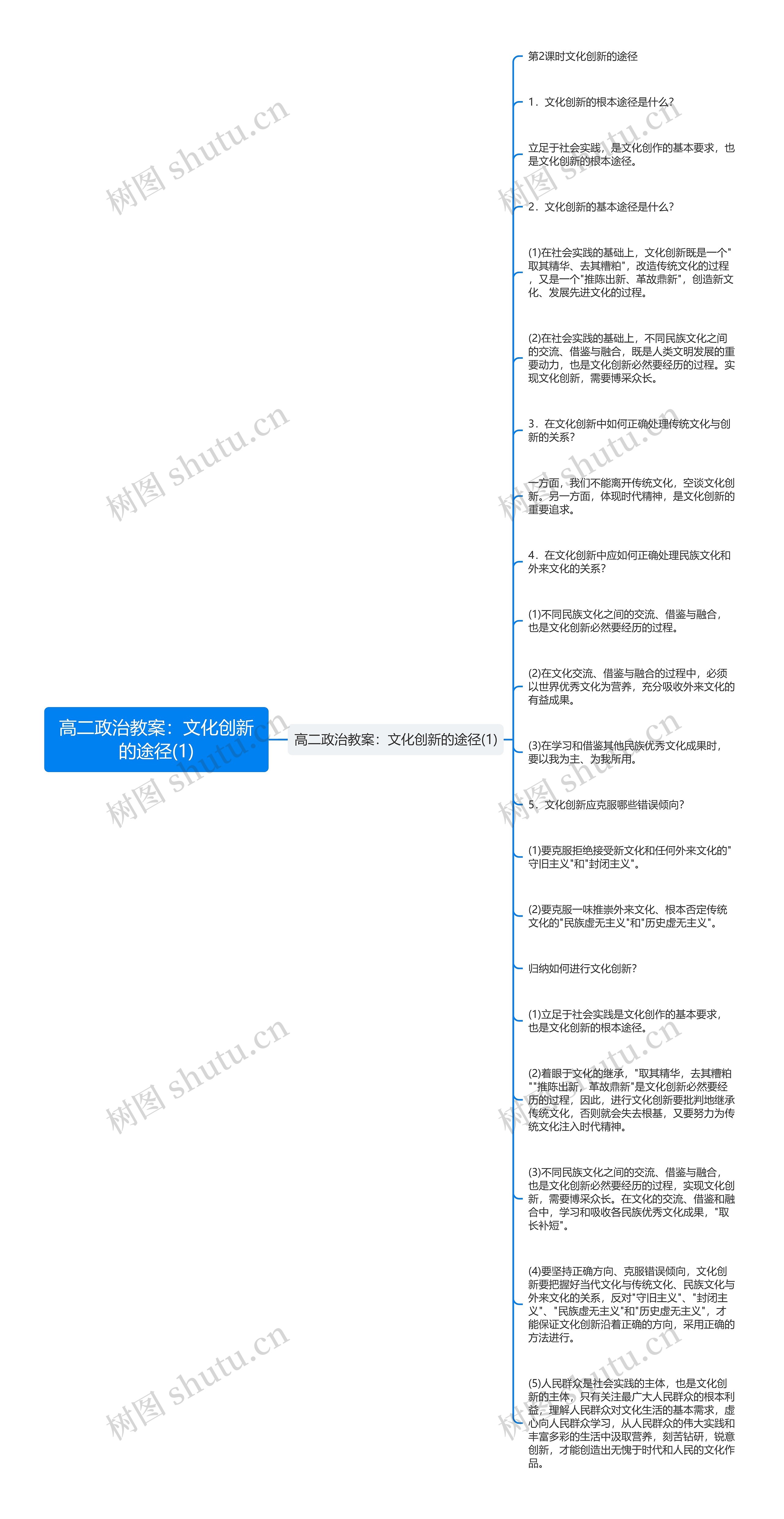 高二政治教案：文化创新的途径(1)思维导图