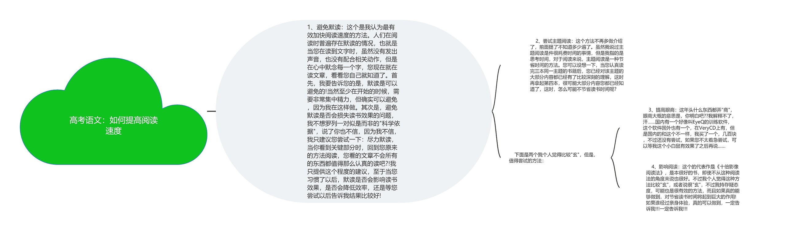 高考语文:如何提高阅读速度 高考语文:如何提高阅读速度