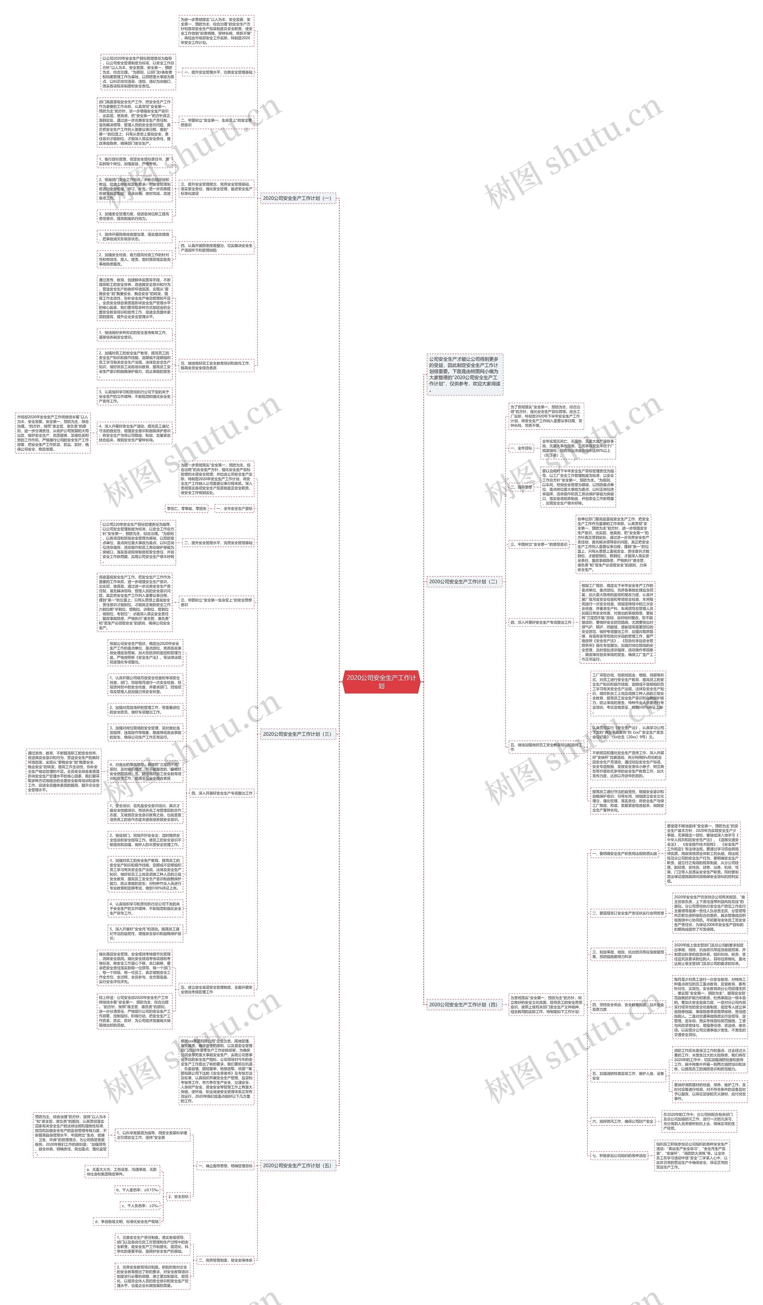 2020公司安全生产工作计划思维导图