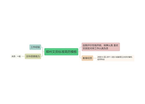 郑州文员标准简历模板