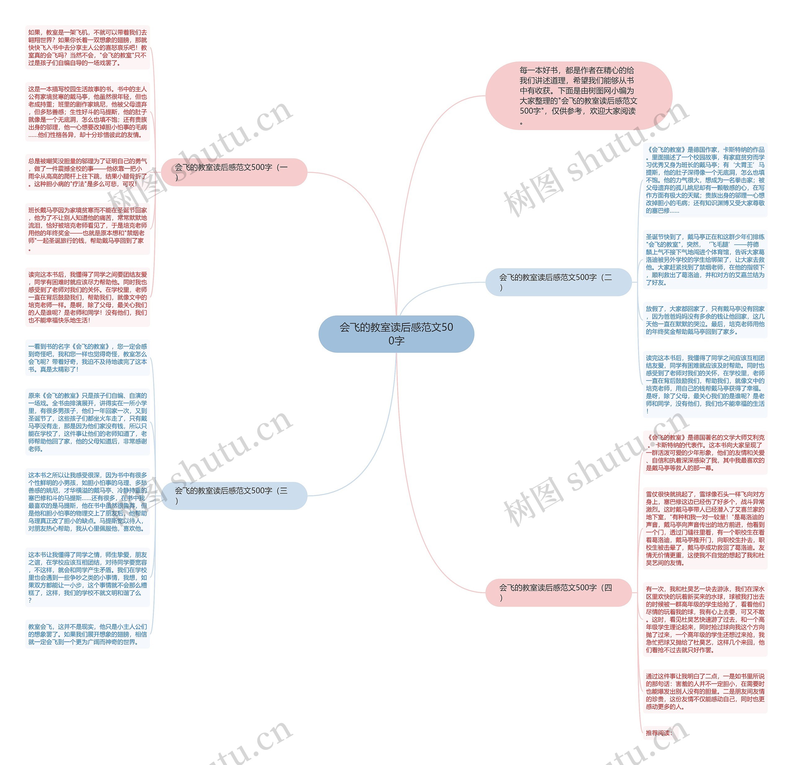 会飞的教室读后感范文500字思维导图