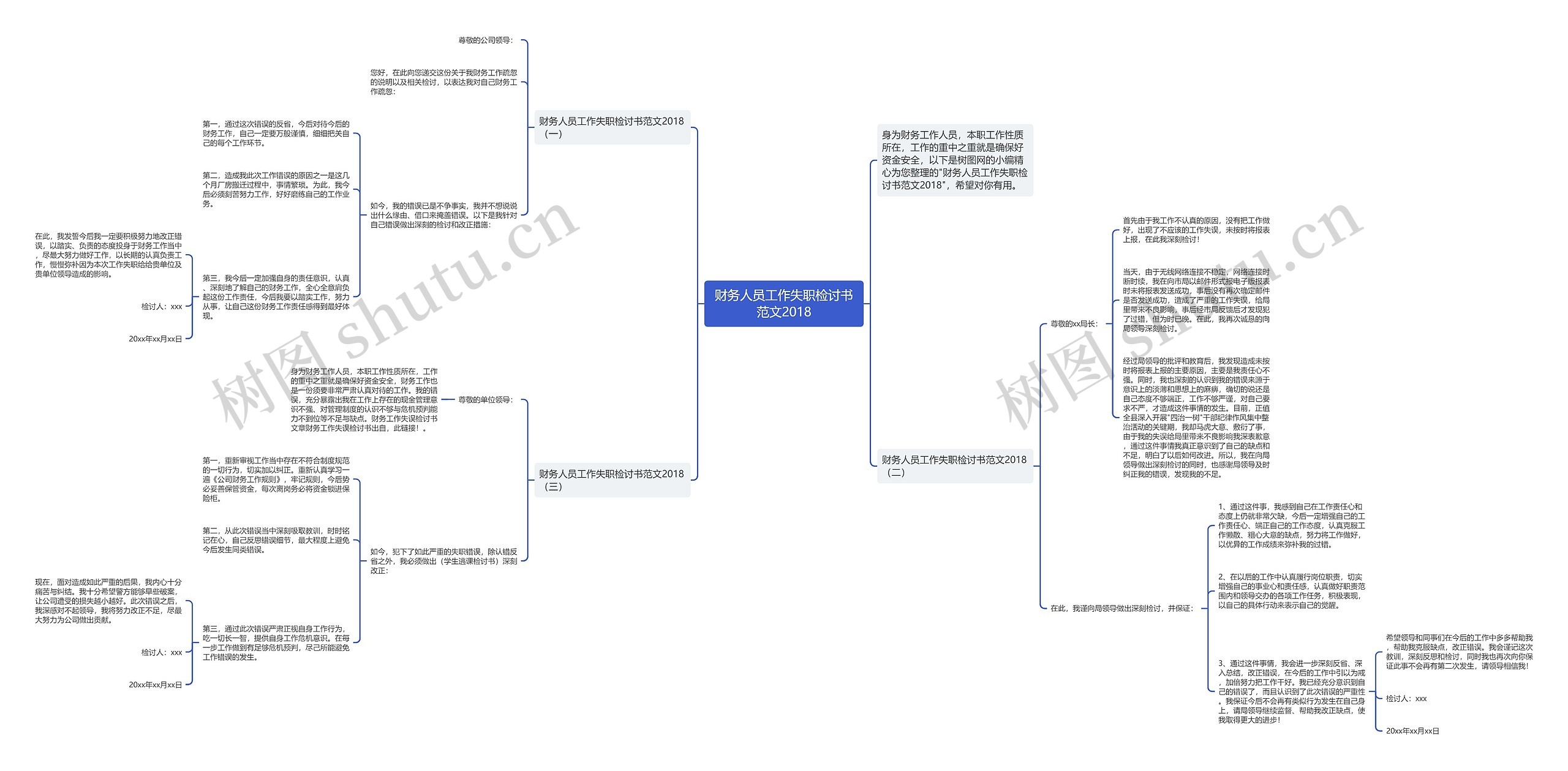 财务人员工作失职检讨书范文2018思维导图
