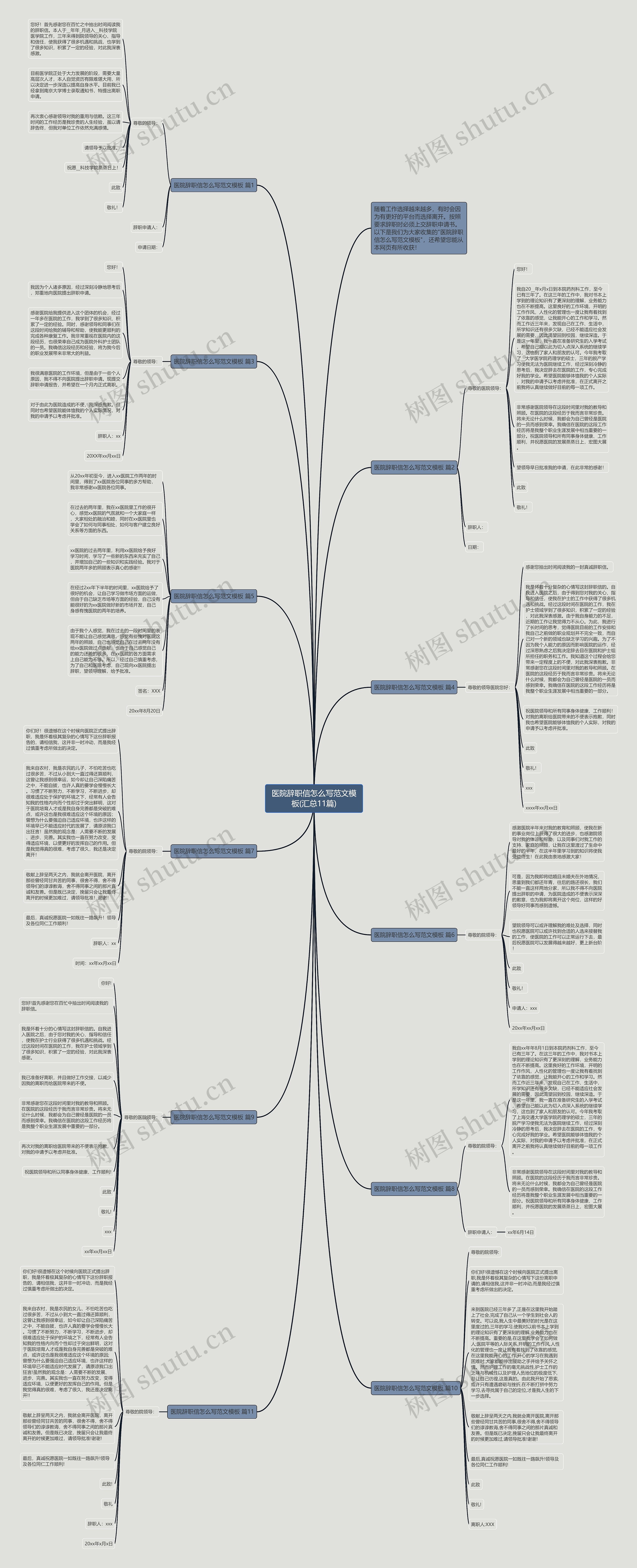 医院辞职信怎么写范文模板(汇总11篇)