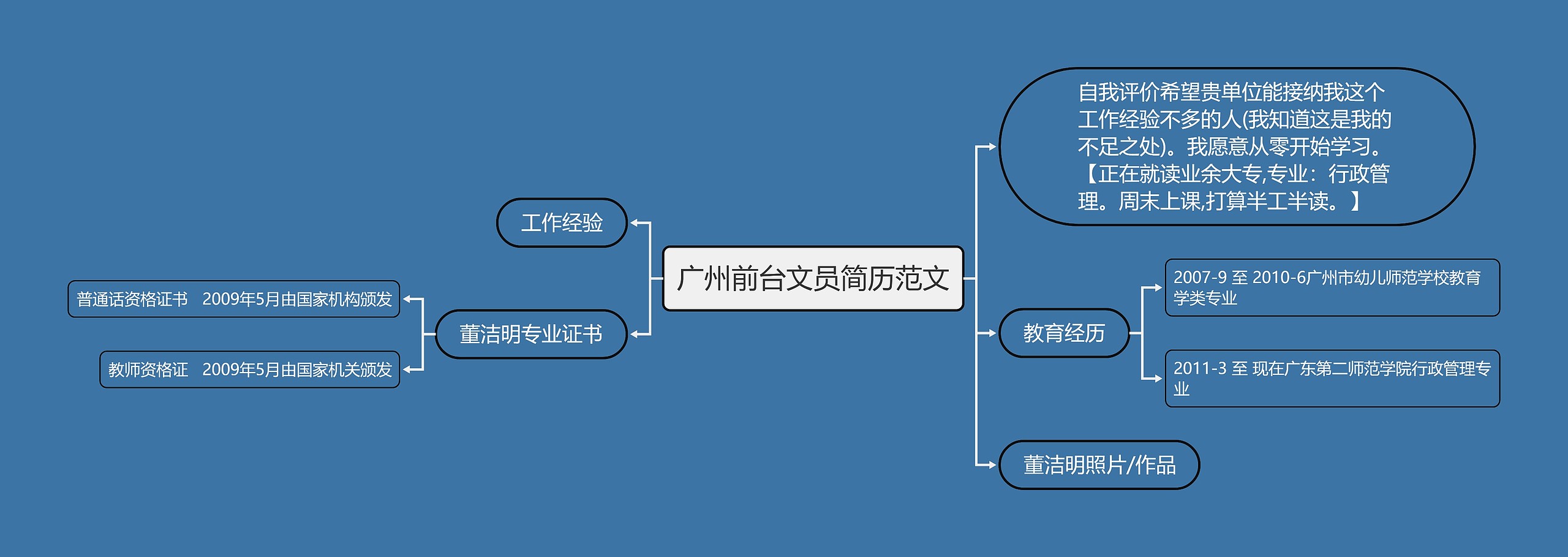 广州前台文员简历范文