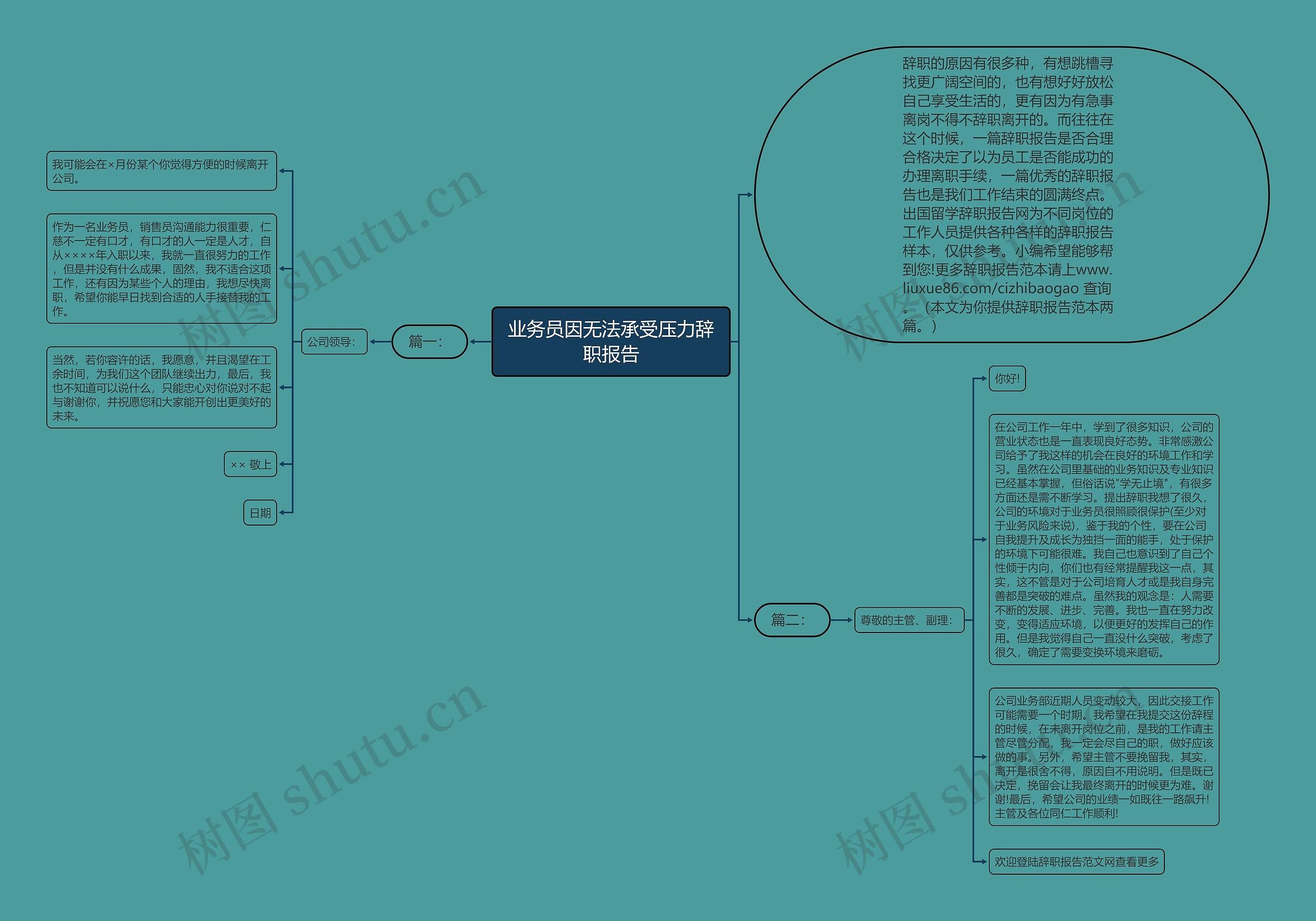 业务员因无法承受压力辞职报告思维导图