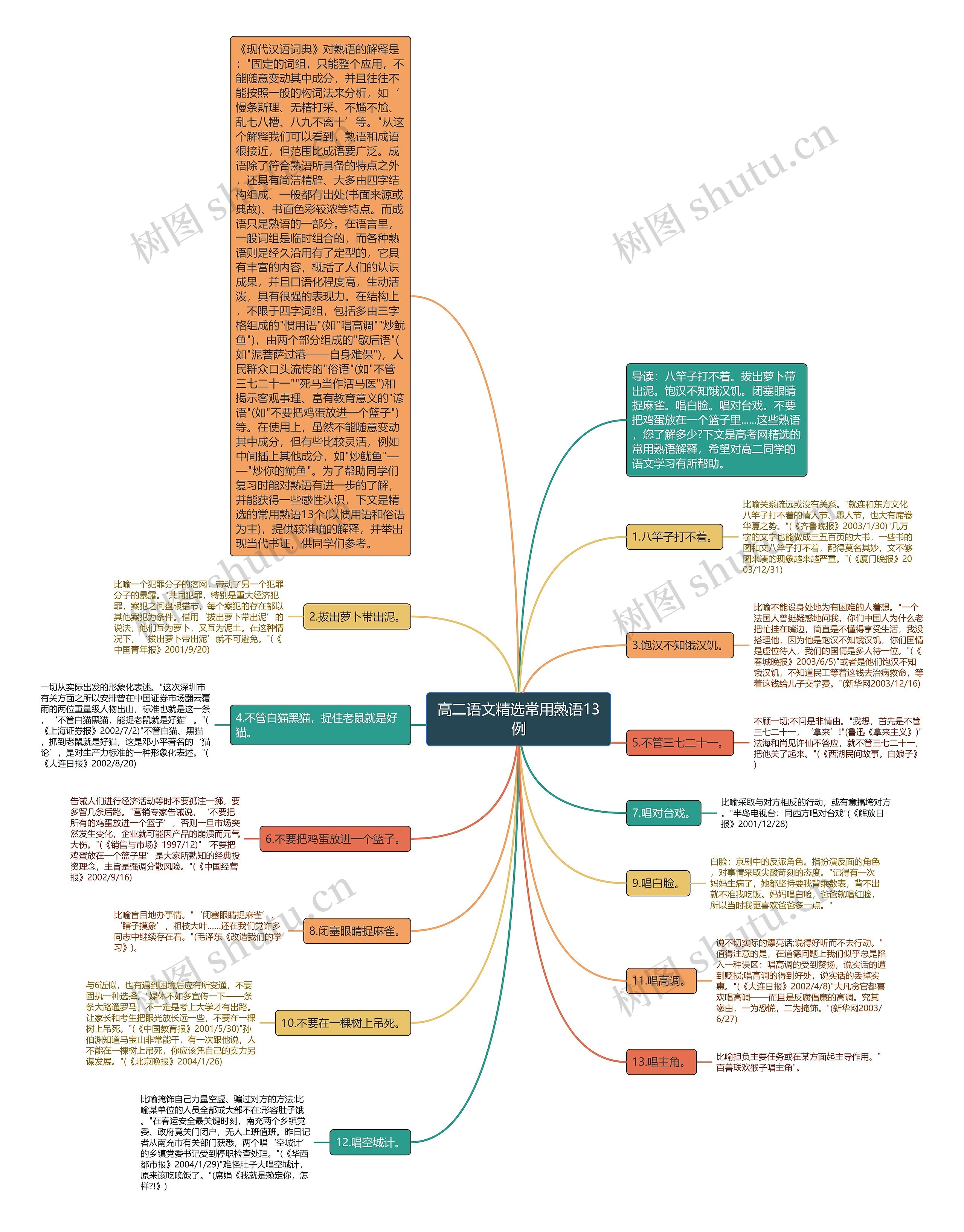 高二语文精选常用熟语13例思维导图
