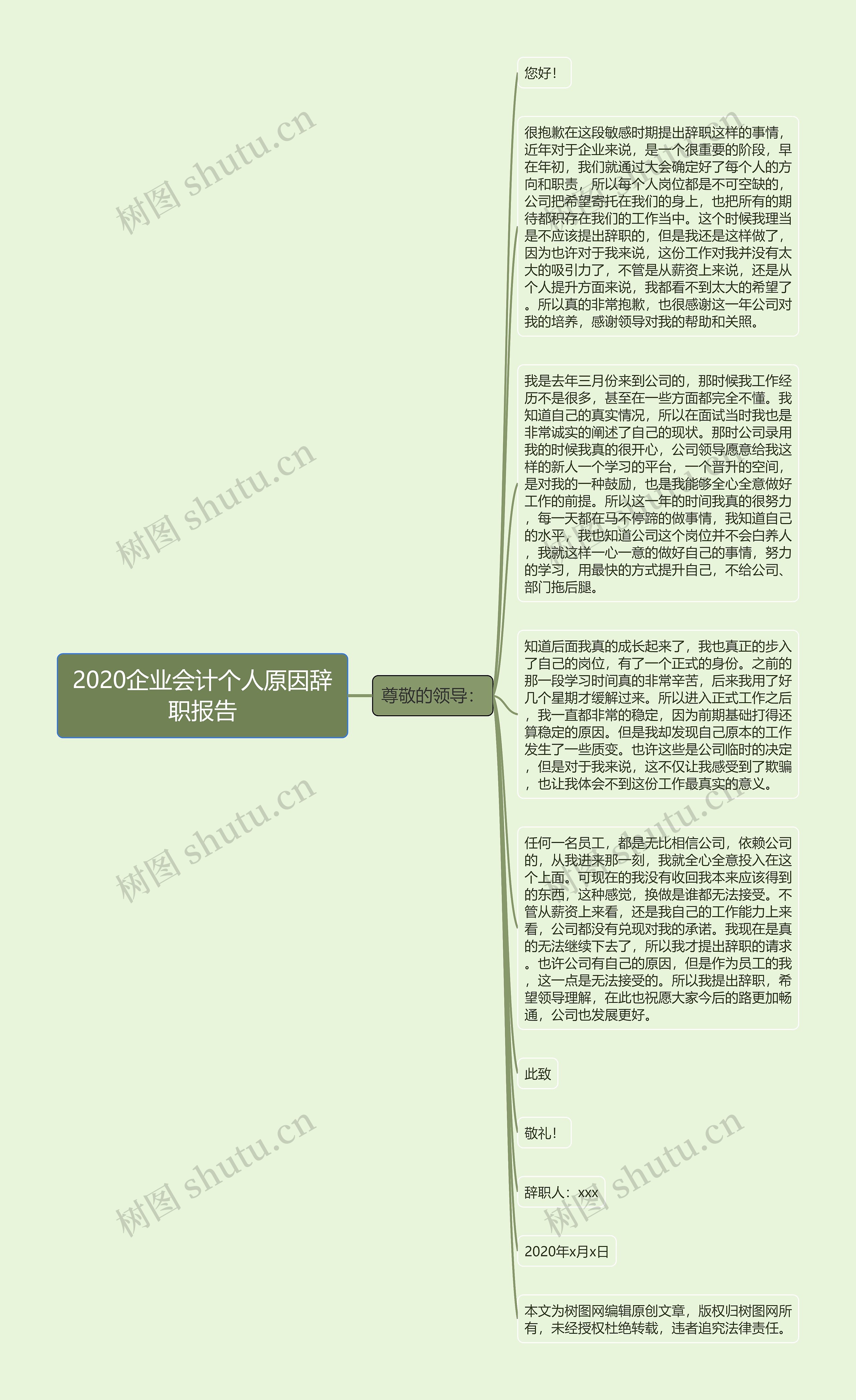 2020企业会计个人原因辞职报告思维导图