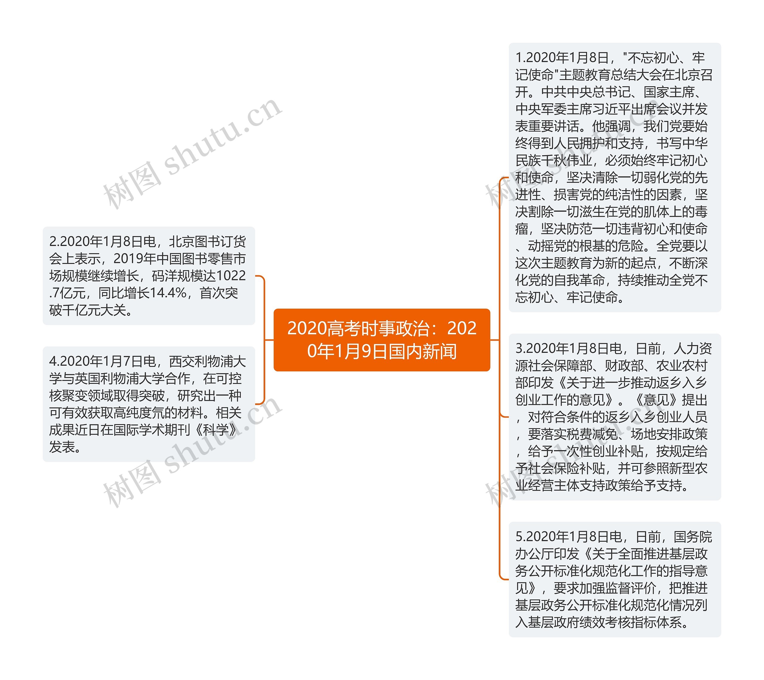 2020高考时事政治：2020年1月9日国内新闻思维导图