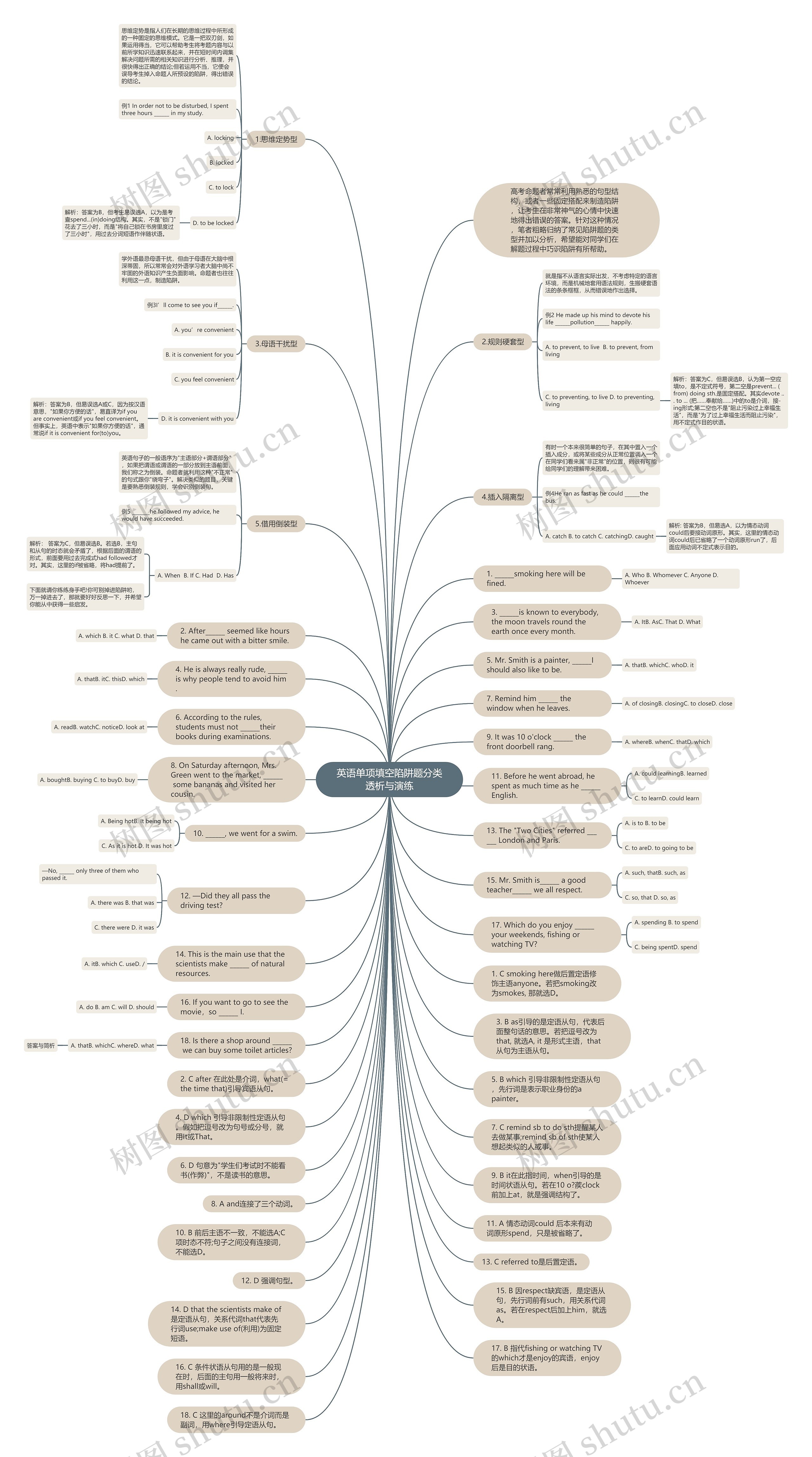 英语单项填空陷阱题分类透析与演练思维导图