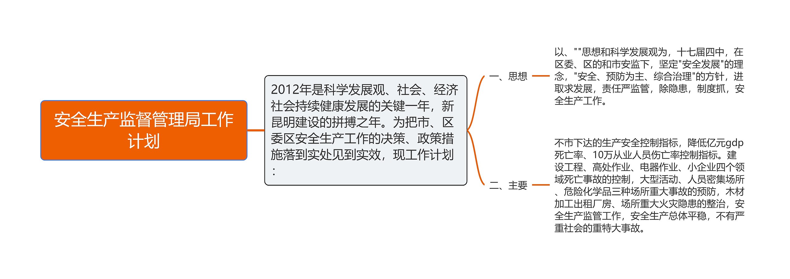 安全生产监督管理局工作计划