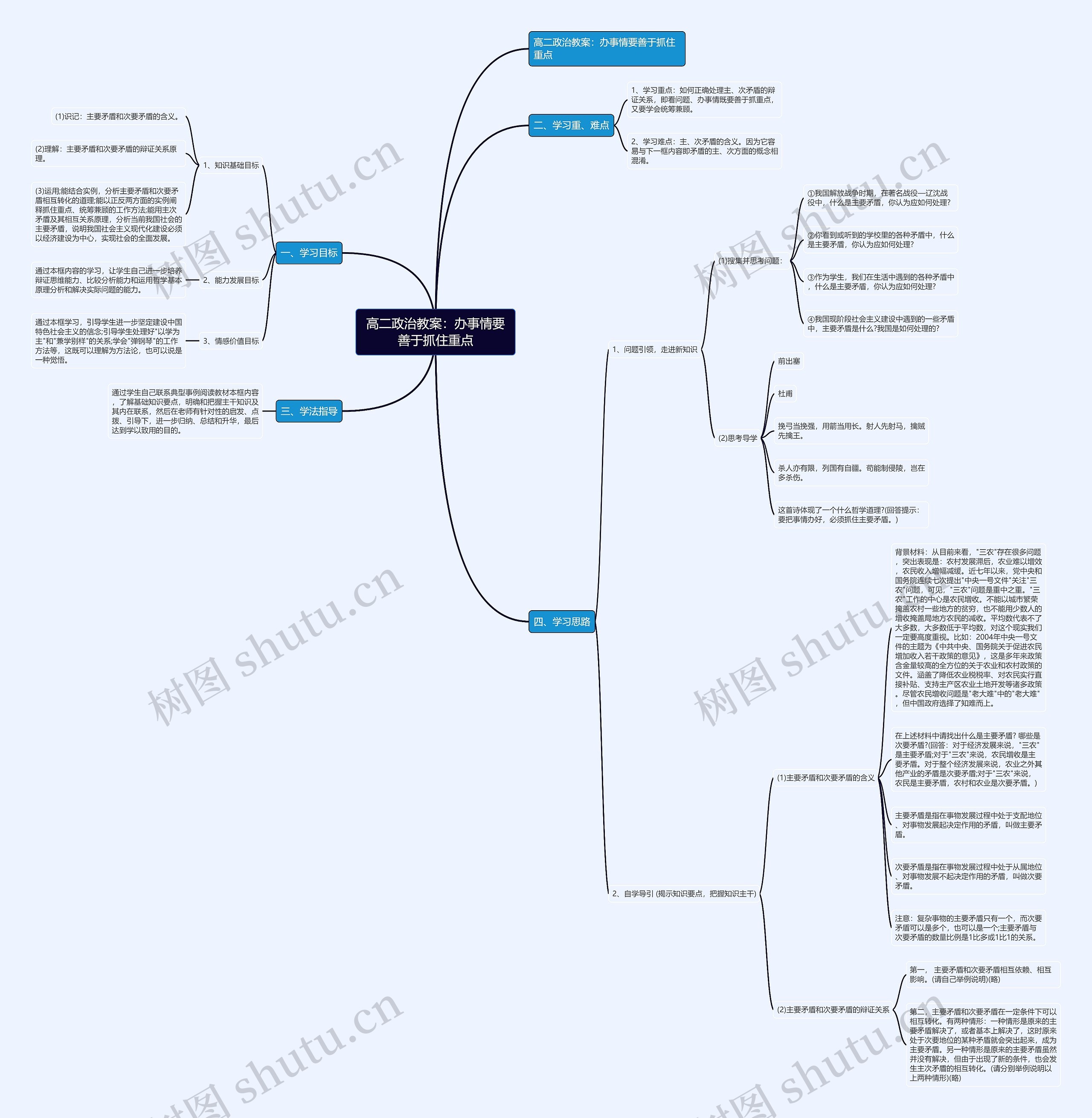 高二政治教案：办事情要善于抓住重点思维导图